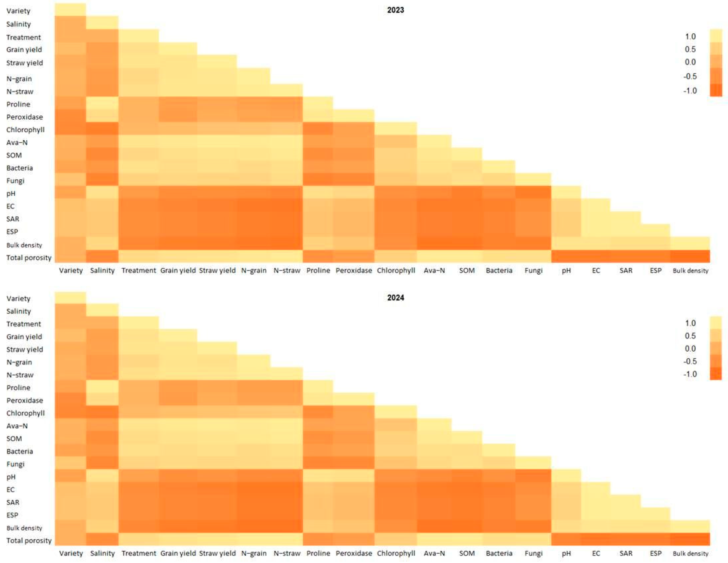 Plants 14 01539 g001