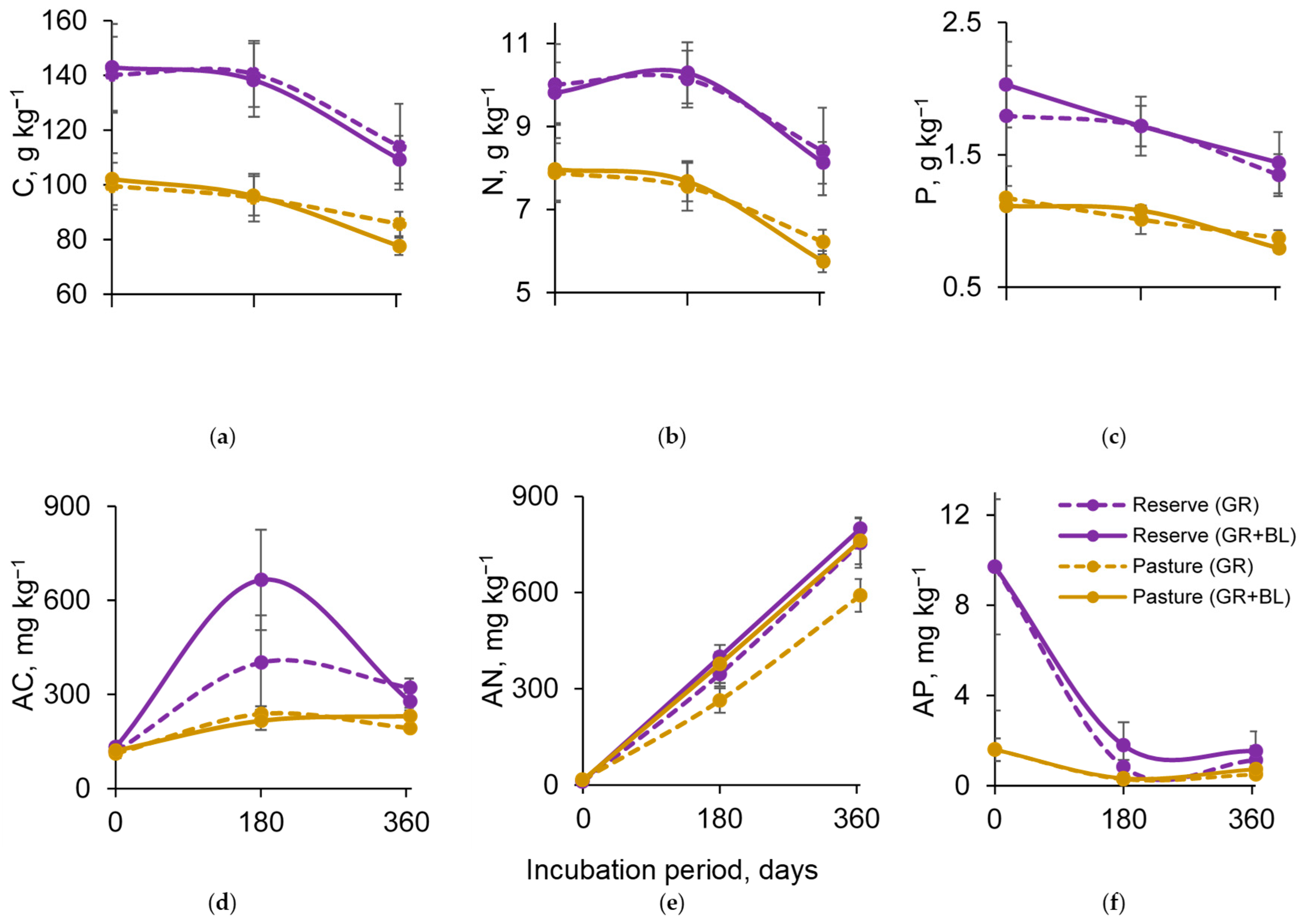Plants 14 01541 g002