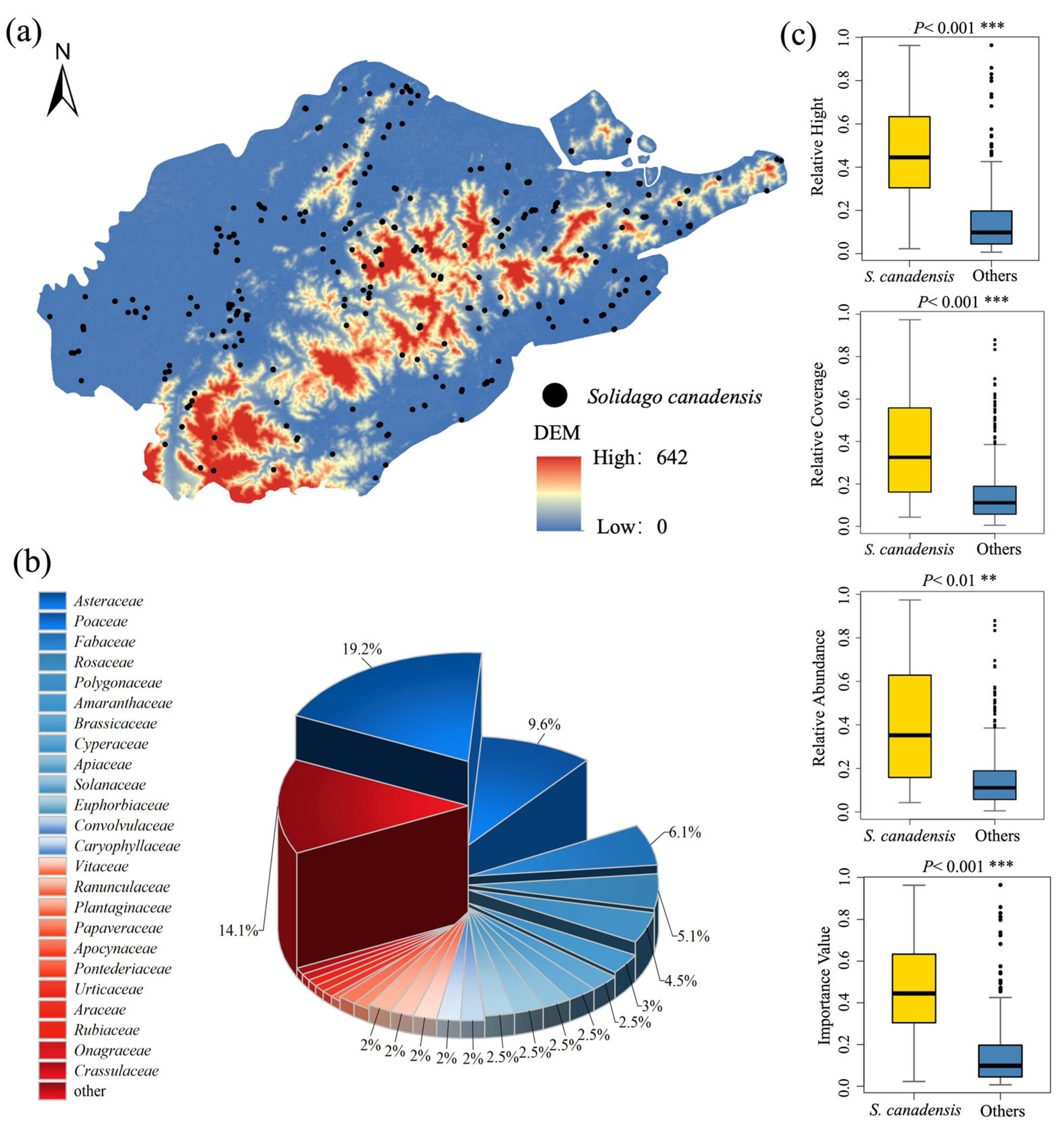 Plants 14 01546 g001