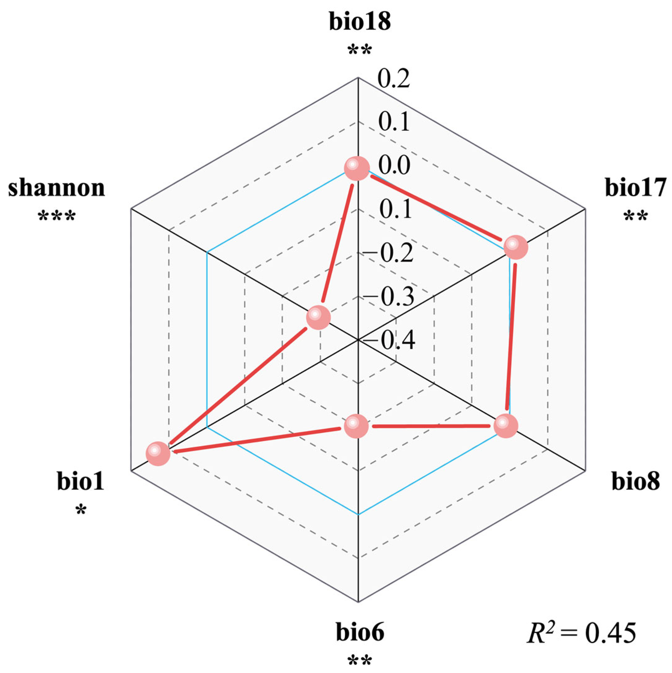 Plants 14 01546 g002
