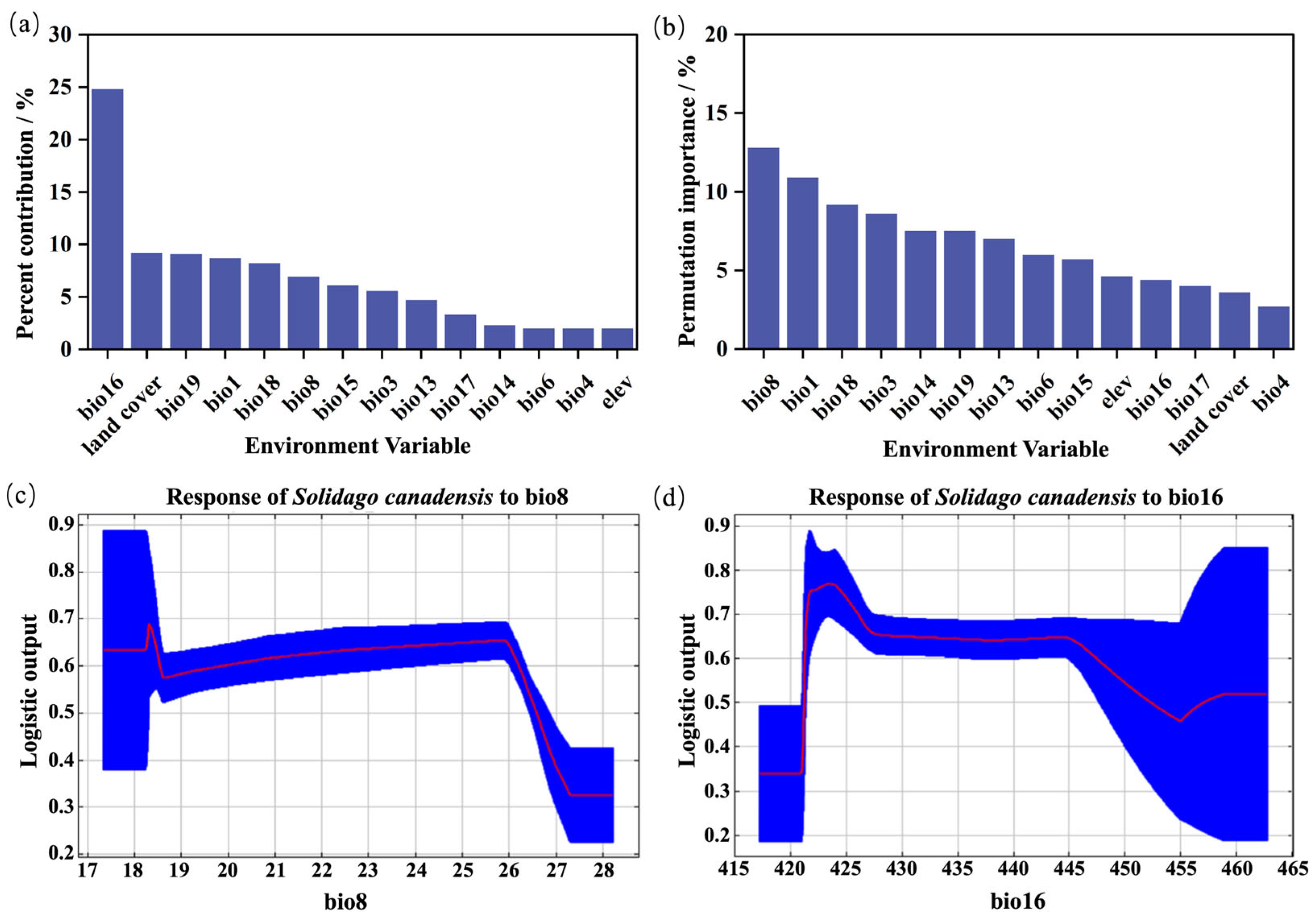 Plants 14 01546 g003