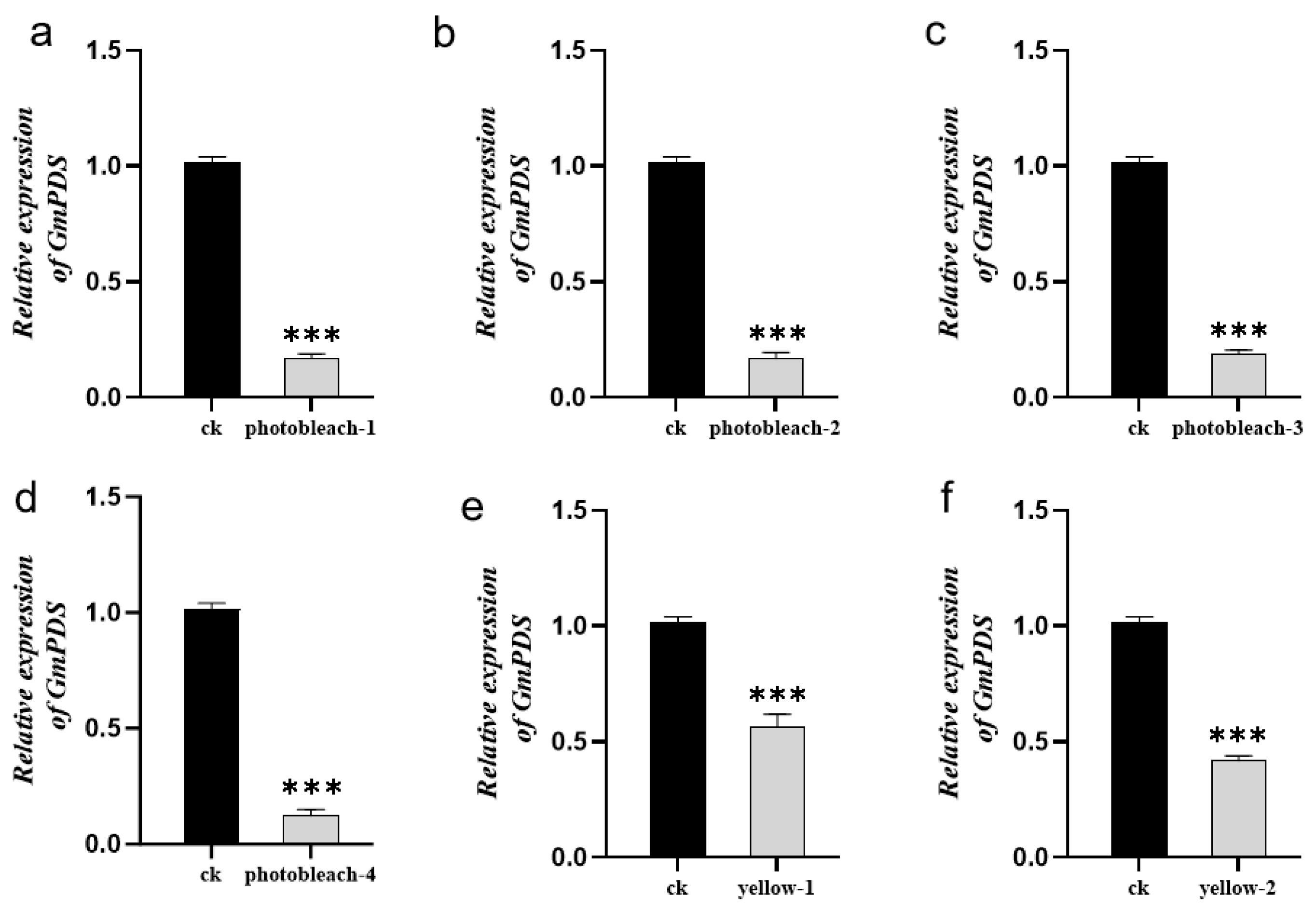Plants 14 01547 g006