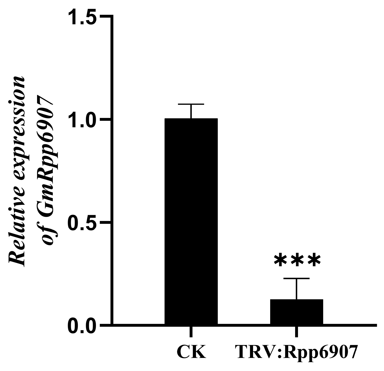 Plants 14 01547 g008