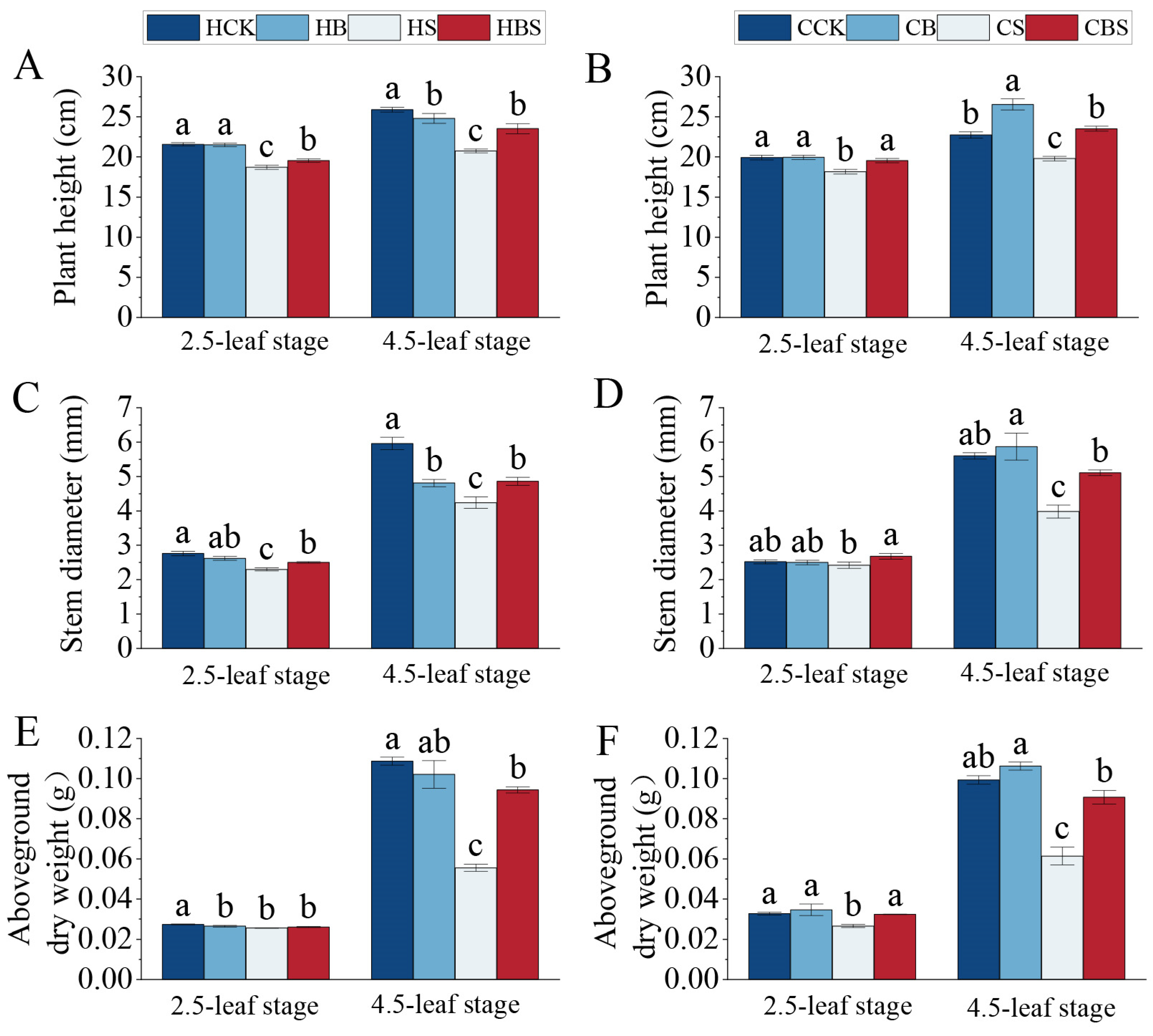 Plants 14 01555 g001