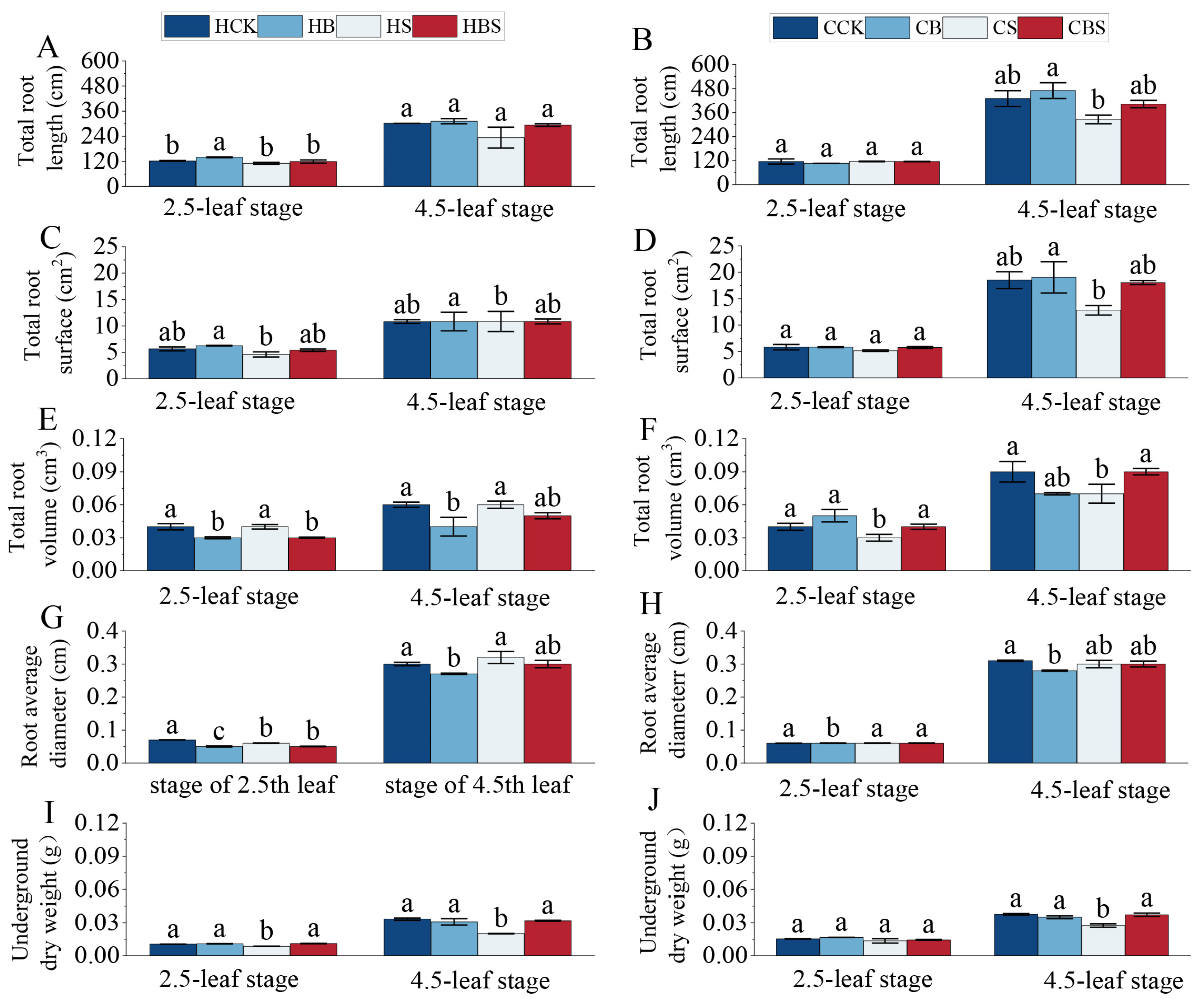 Plants 14 01555 g002