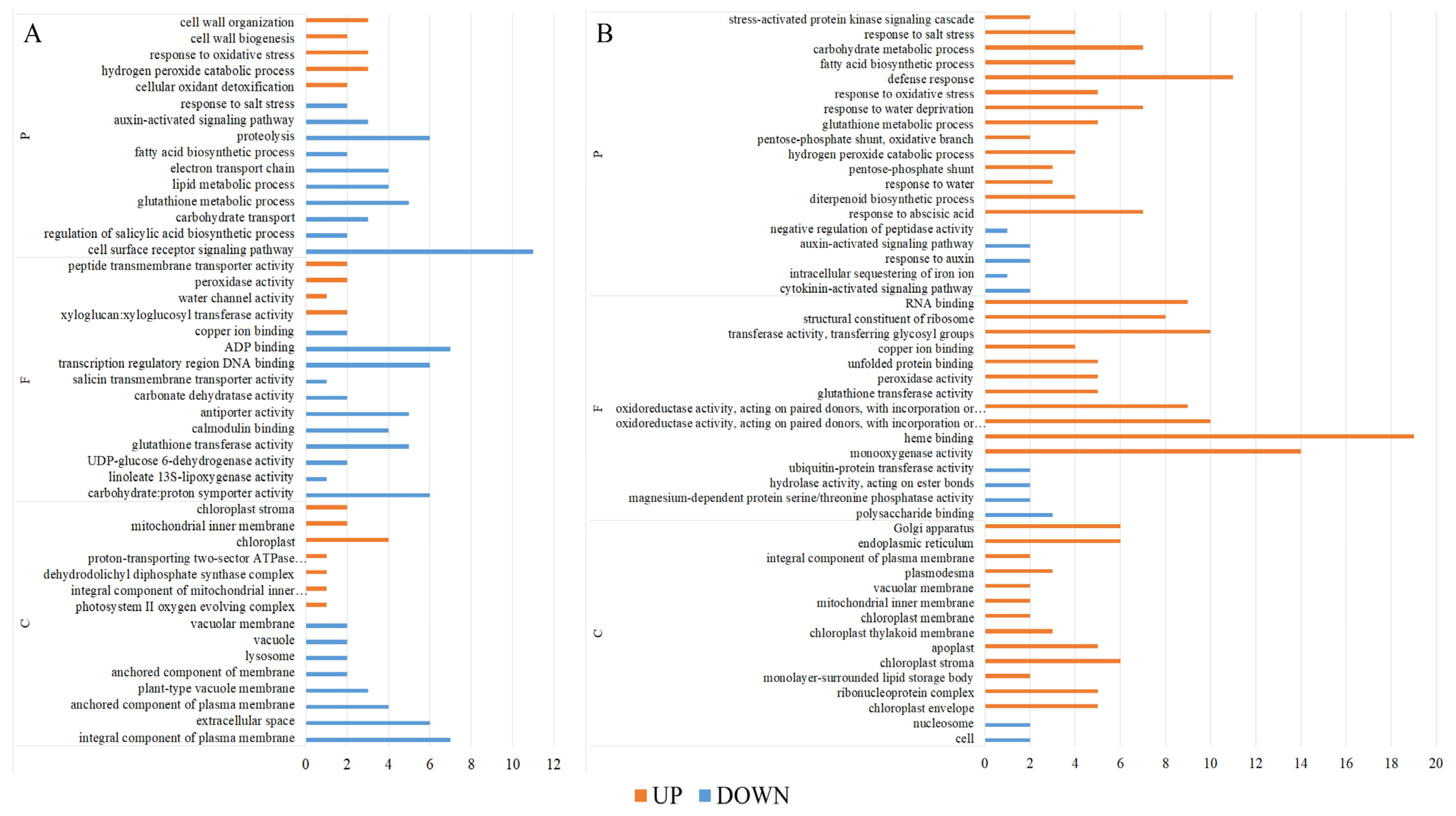 Plants 14 01555 g005