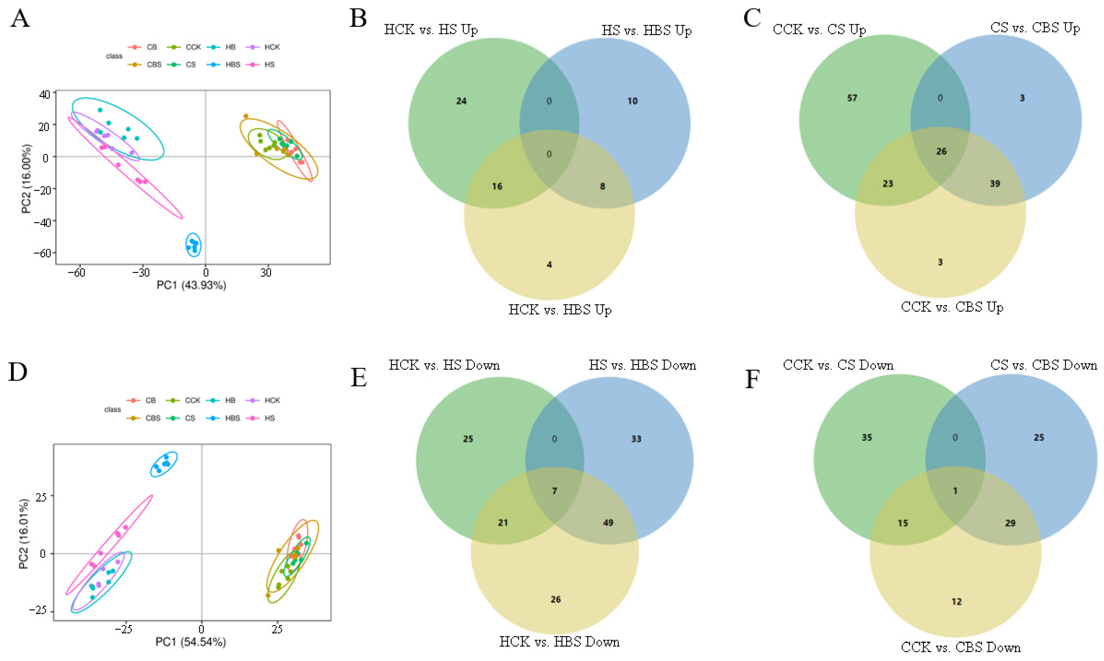 Plants 14 01555 g006
