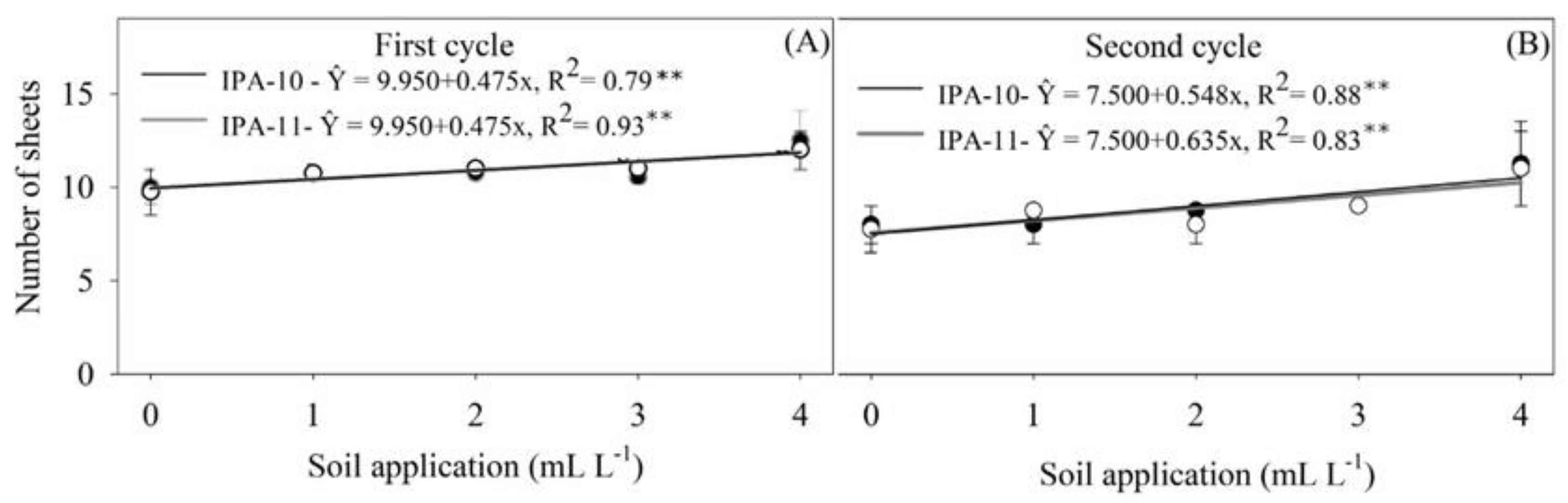 Plants 14 01559 g002