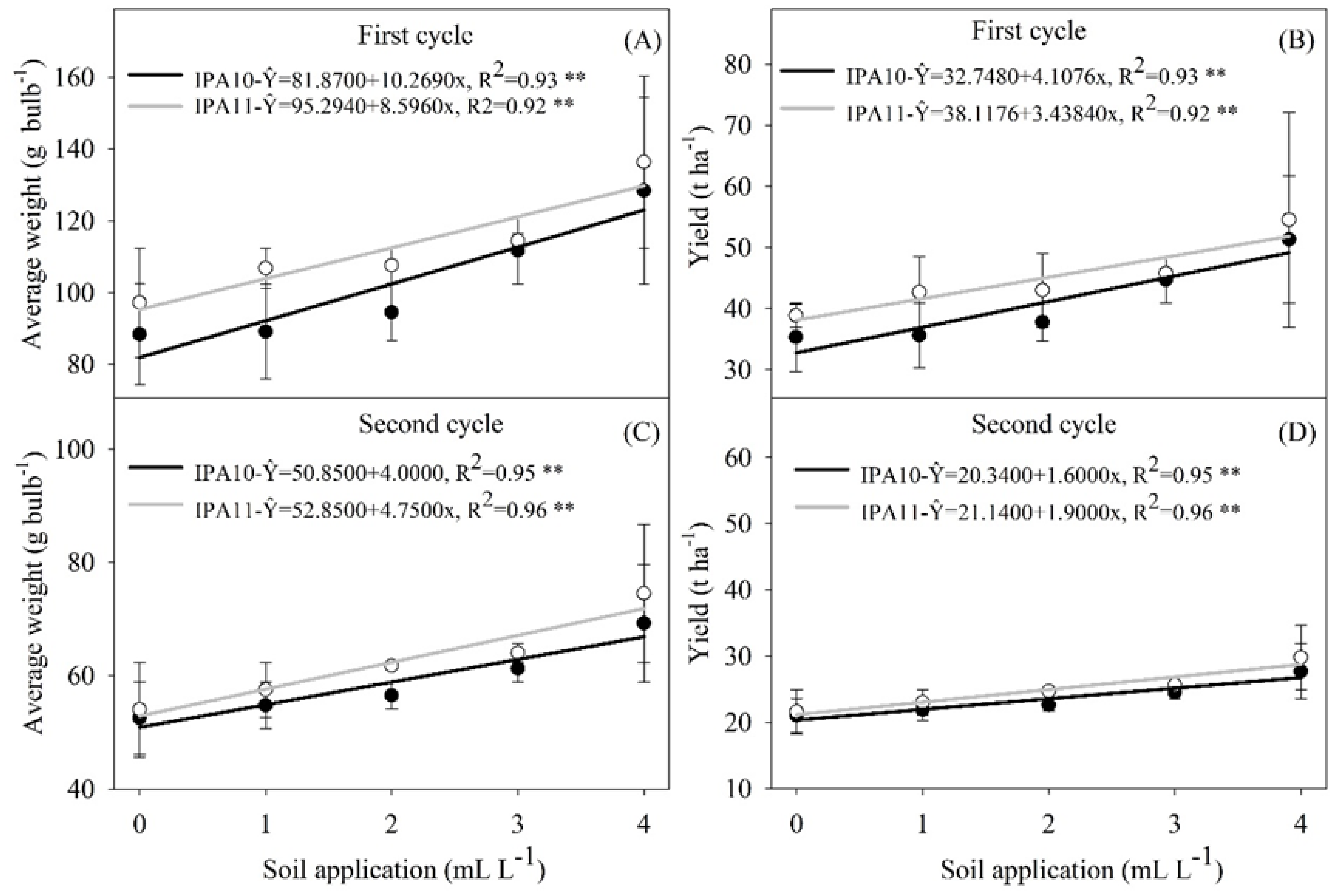 Plants 14 01559 g004
