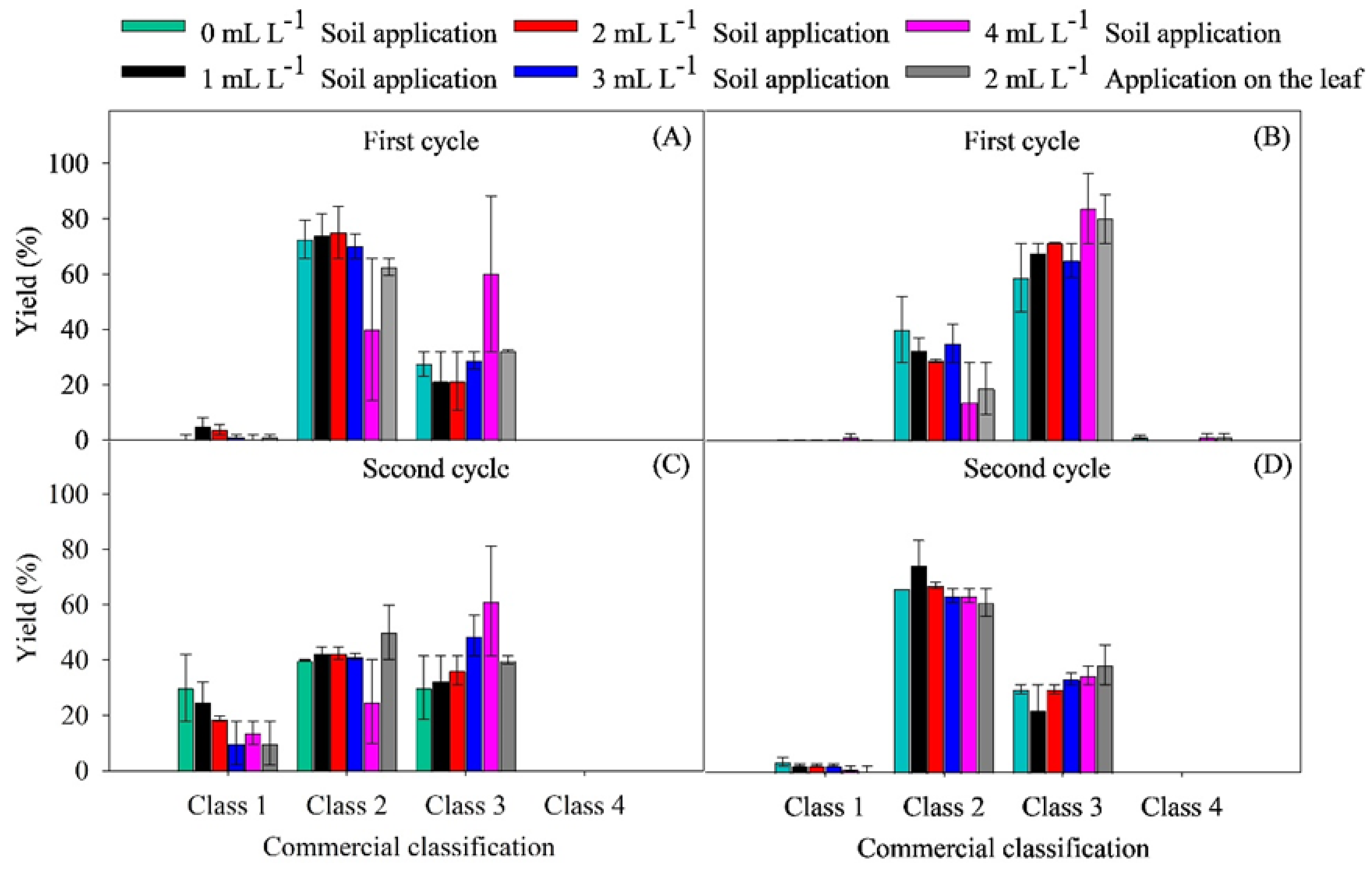 Plants 14 01559 g006