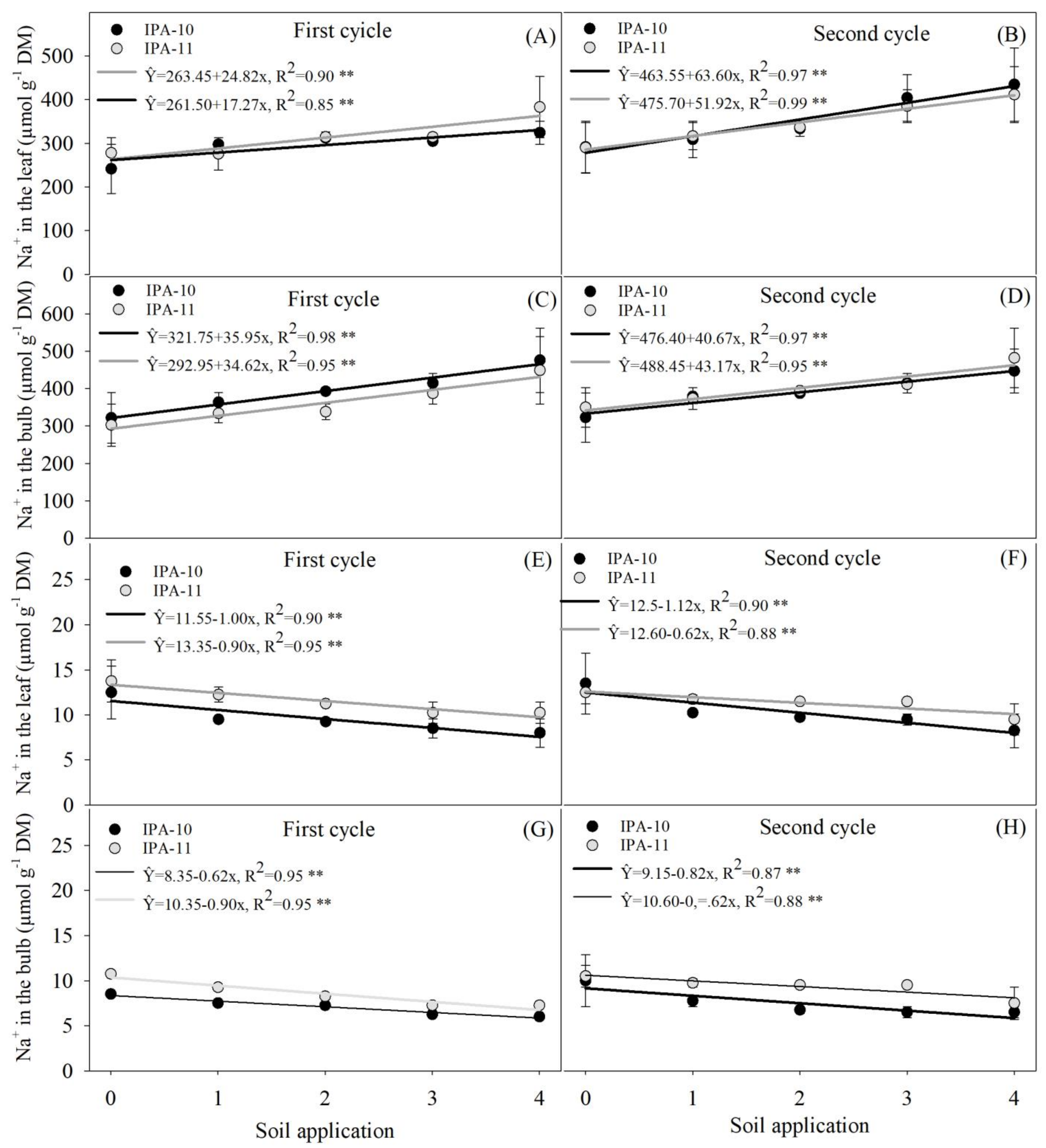 Plants 14 01559 g007