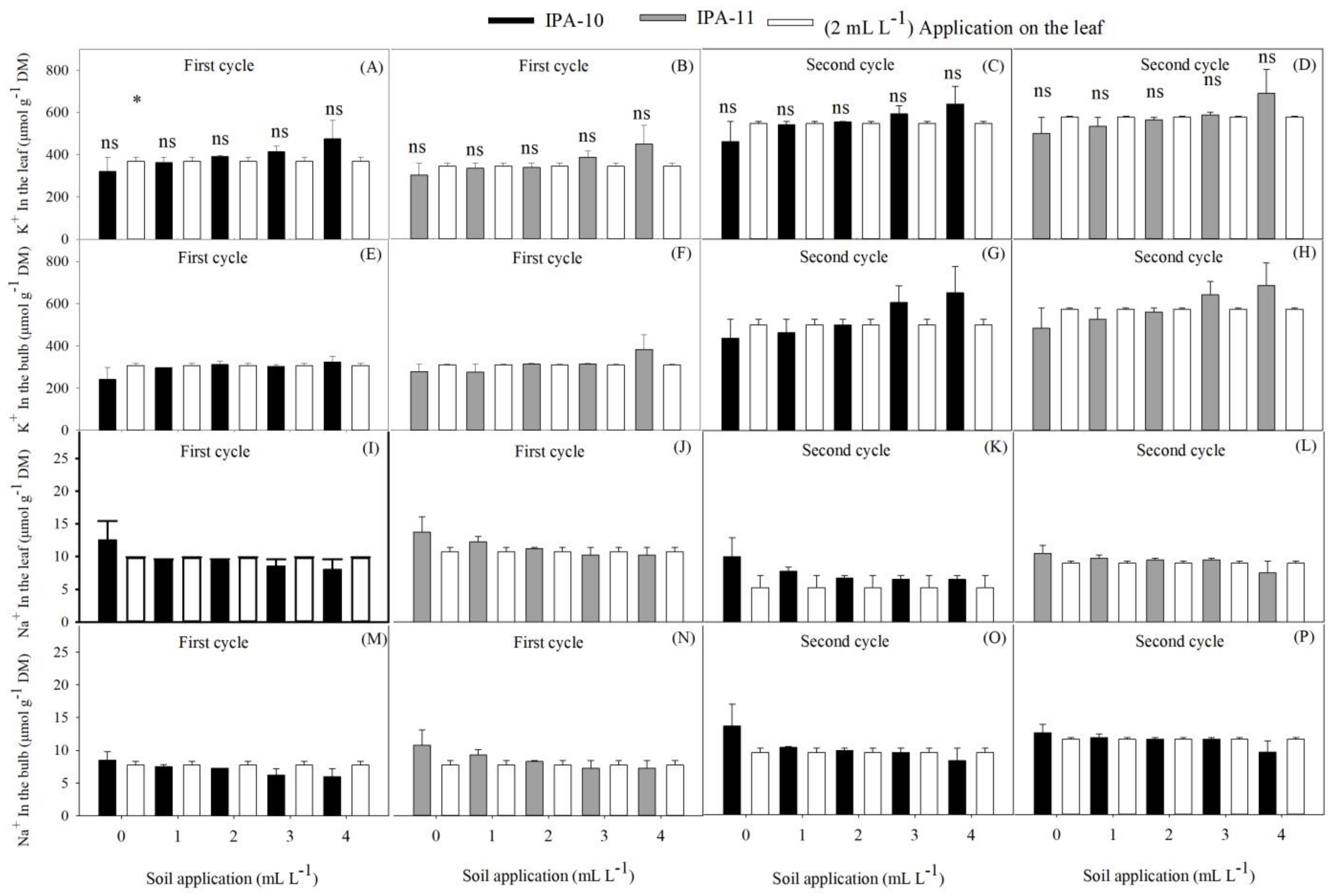 Plants 14 01559 g008