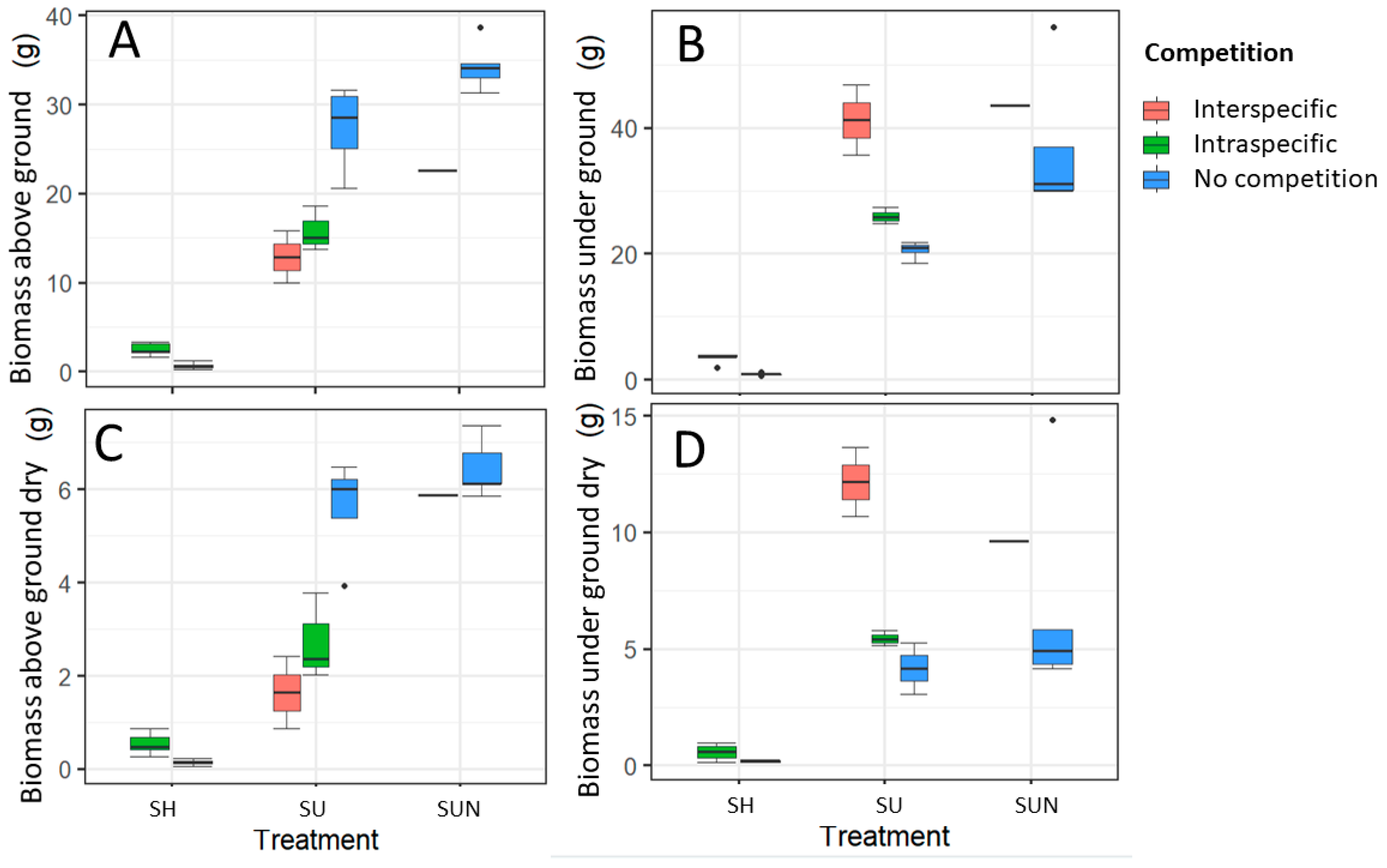 Plants 14 01563 g002