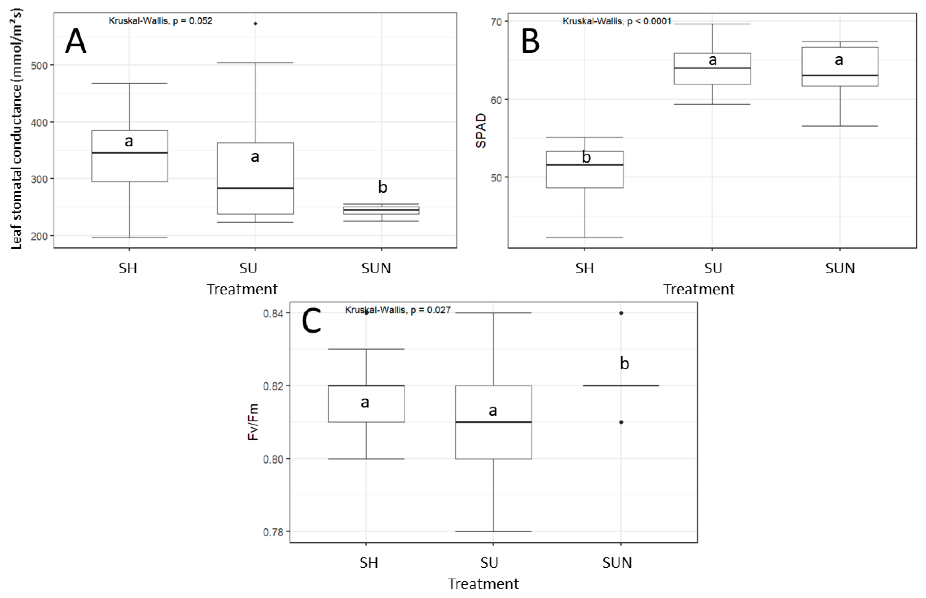 Plants 14 01563 g003