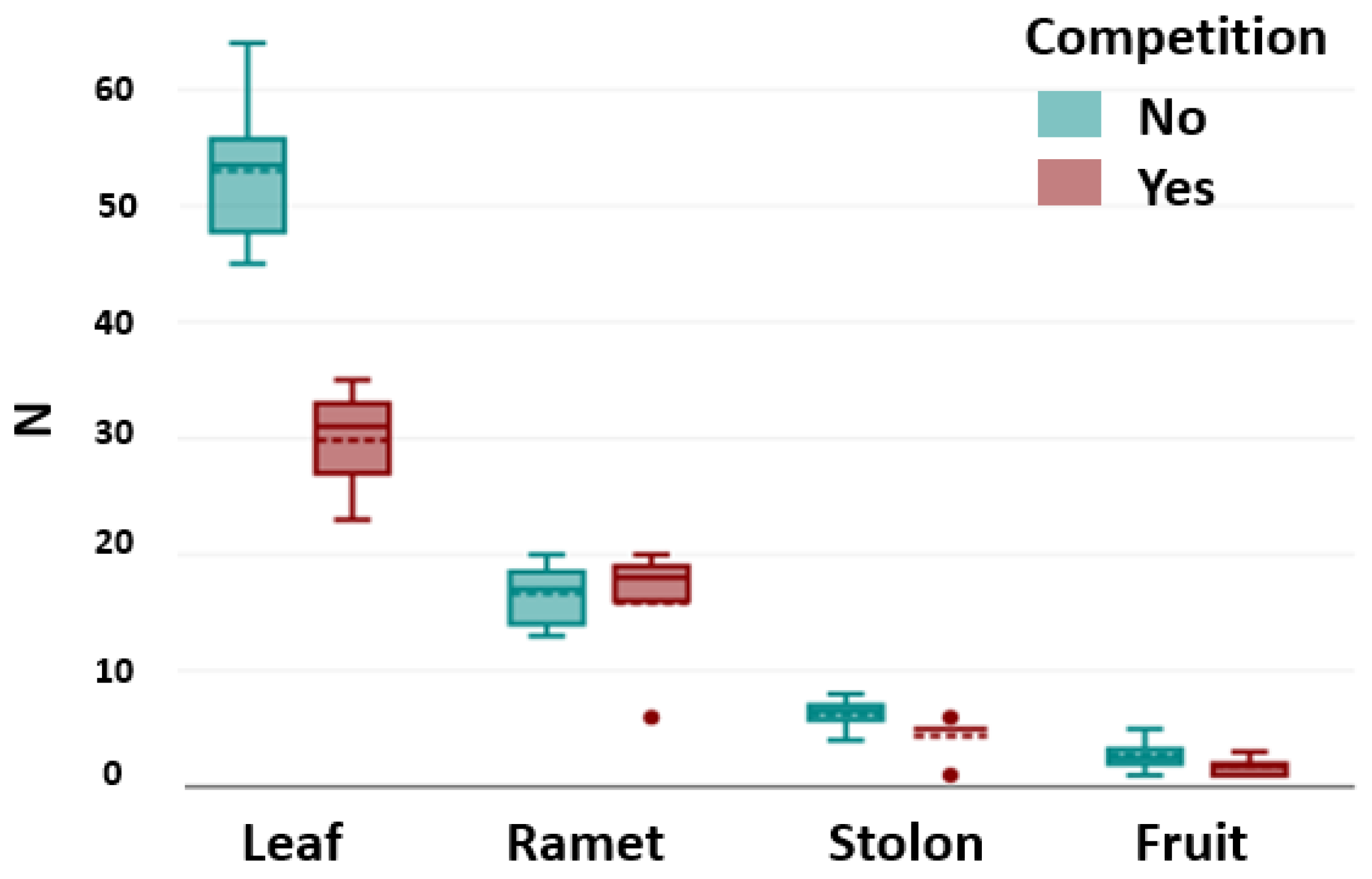 Plants 14 01563 g004