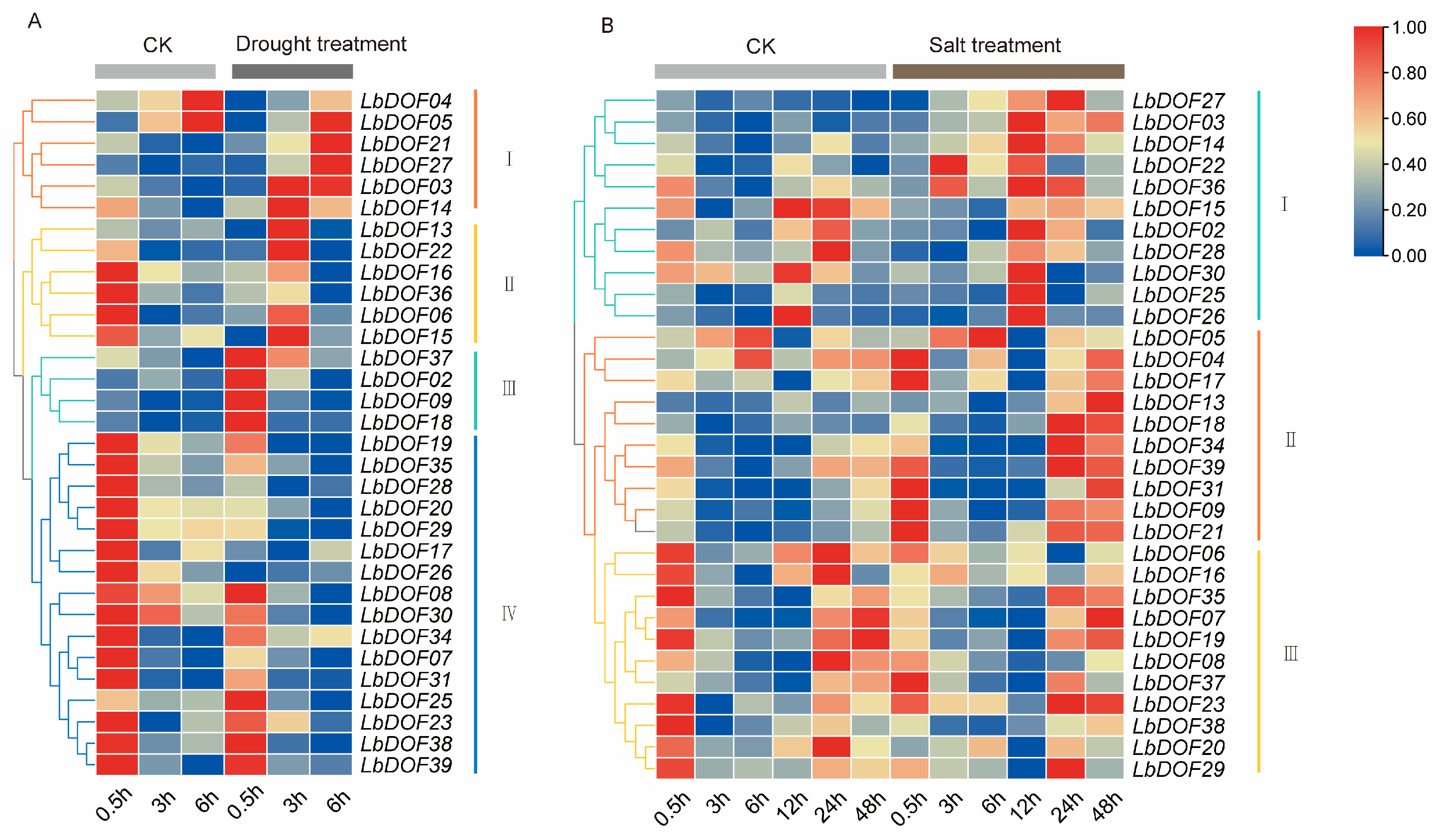 Plants 14 01567 g008 Plants 14 01567 g008