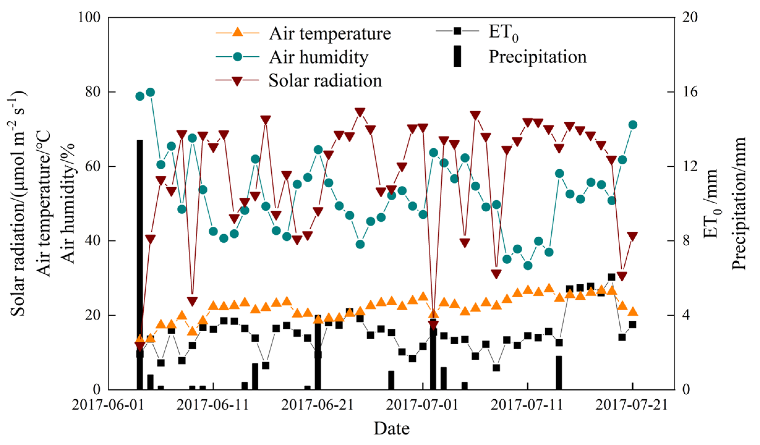 Plants 14 01573 g001