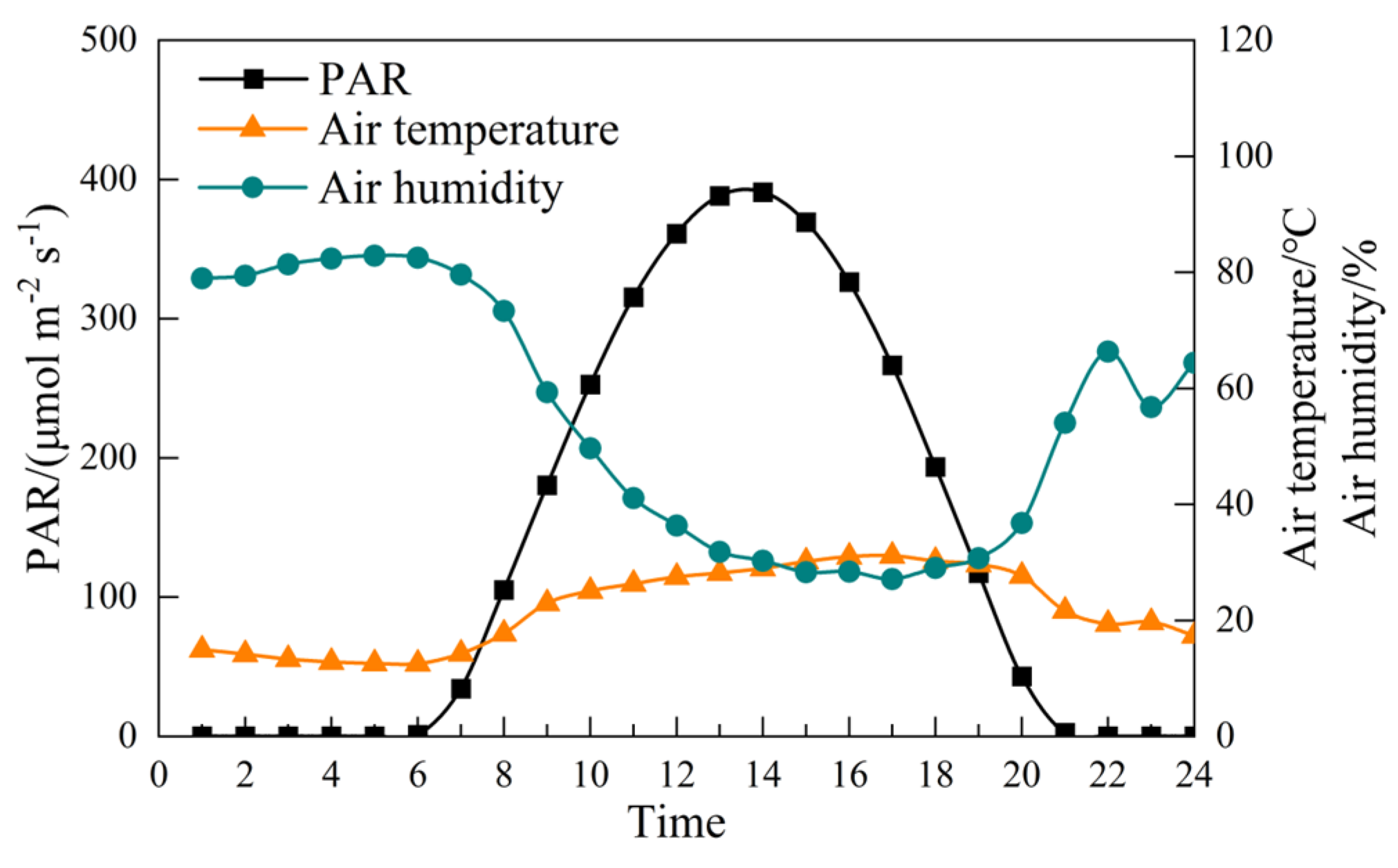 Plants 14 01573 g002
