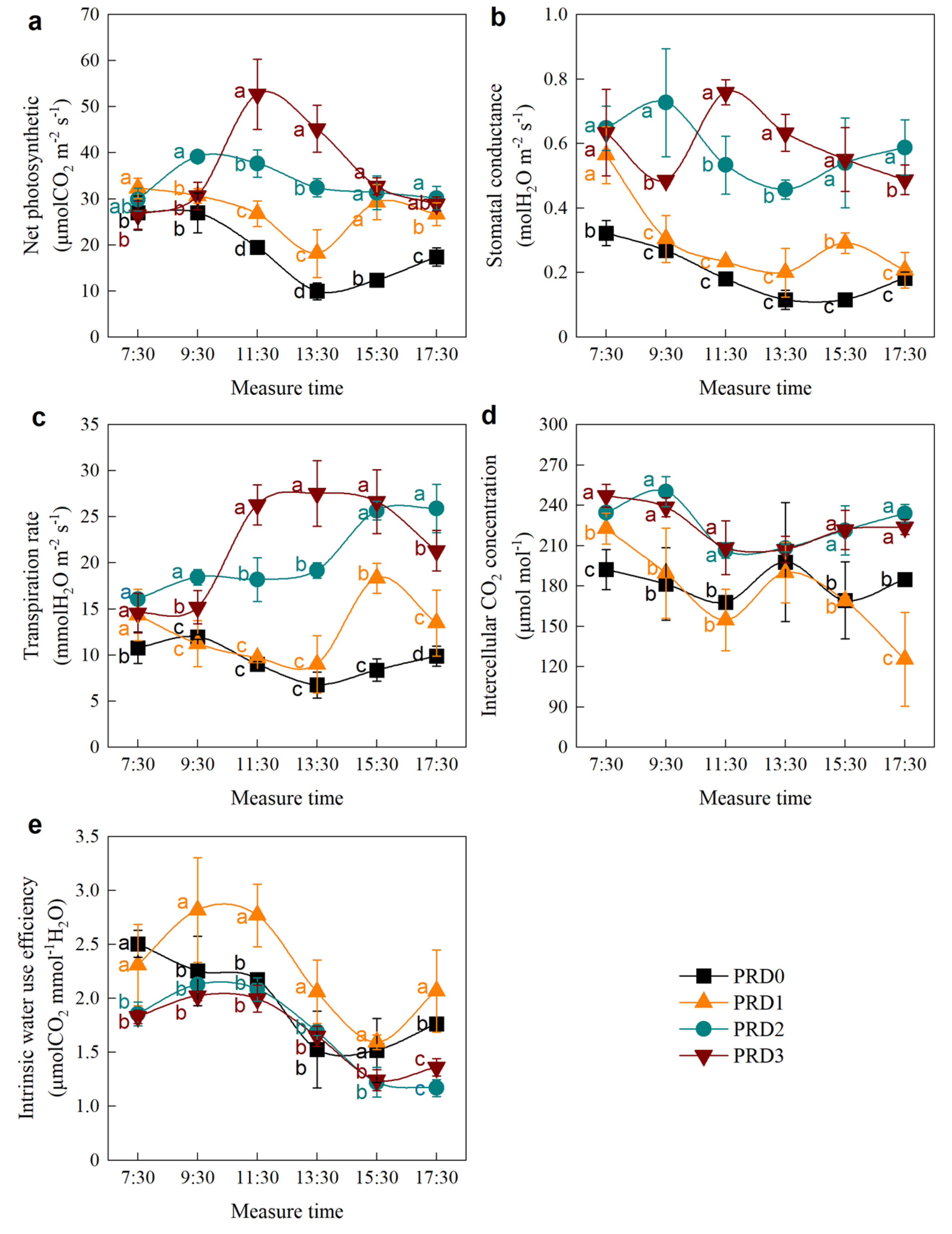 Plants 14 01573 g003
