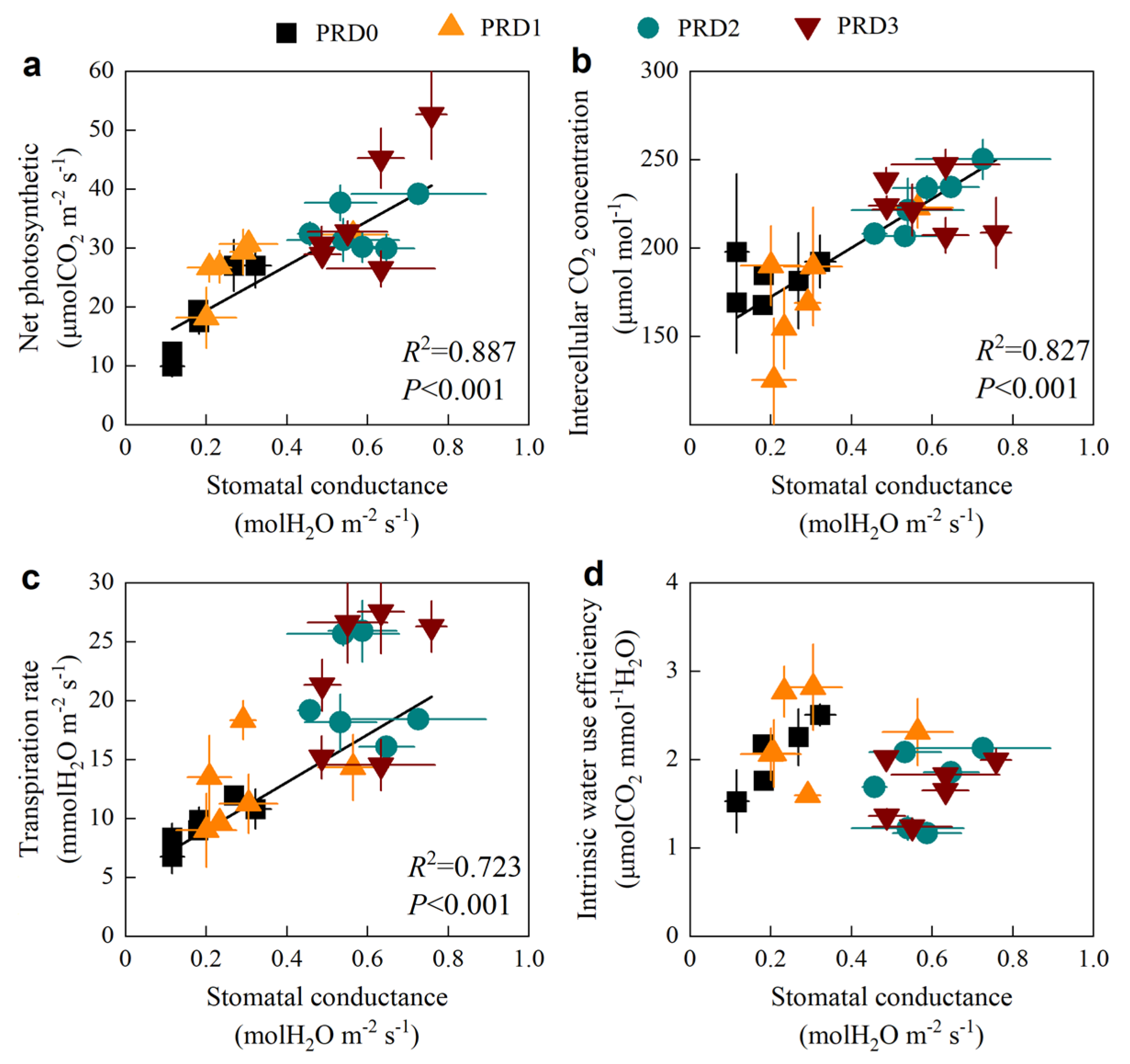 Plants 14 01573 g004