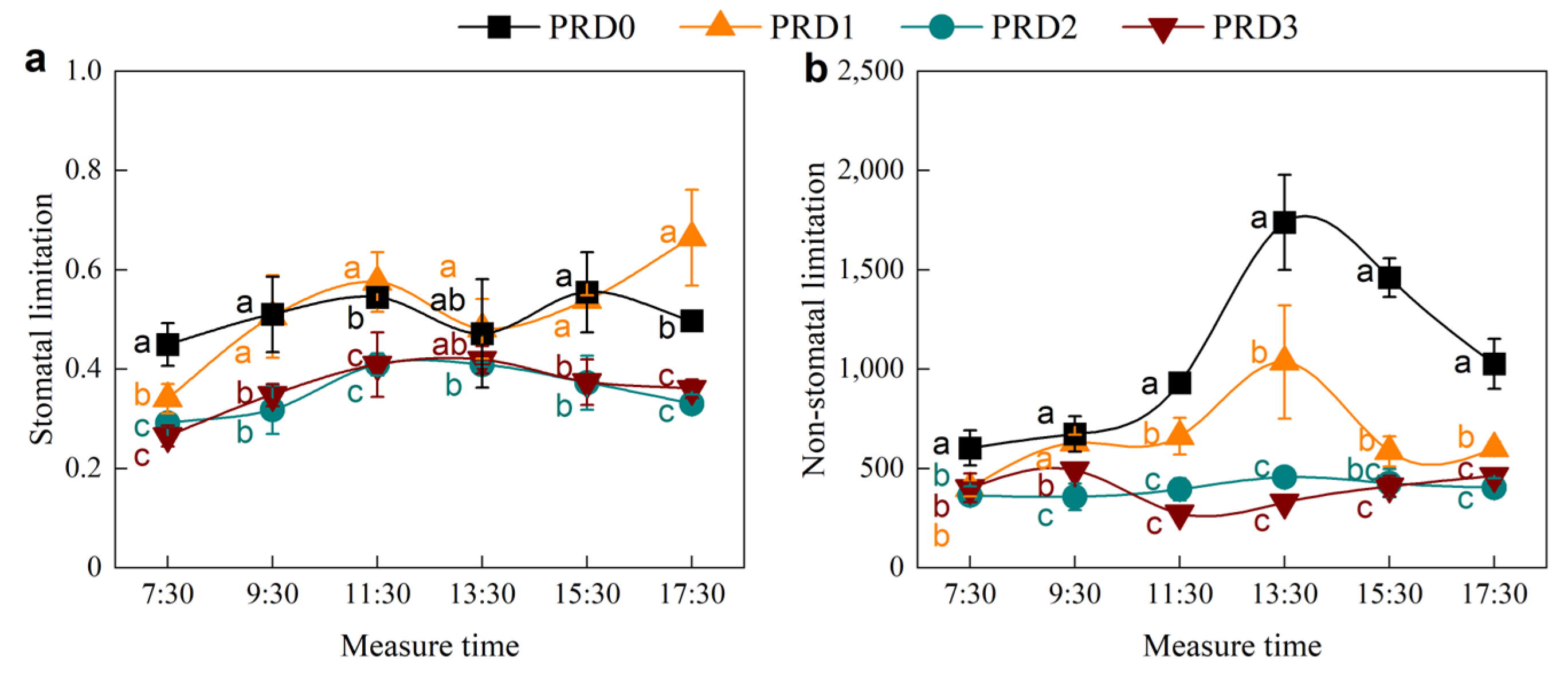 Plants 14 01573 g005