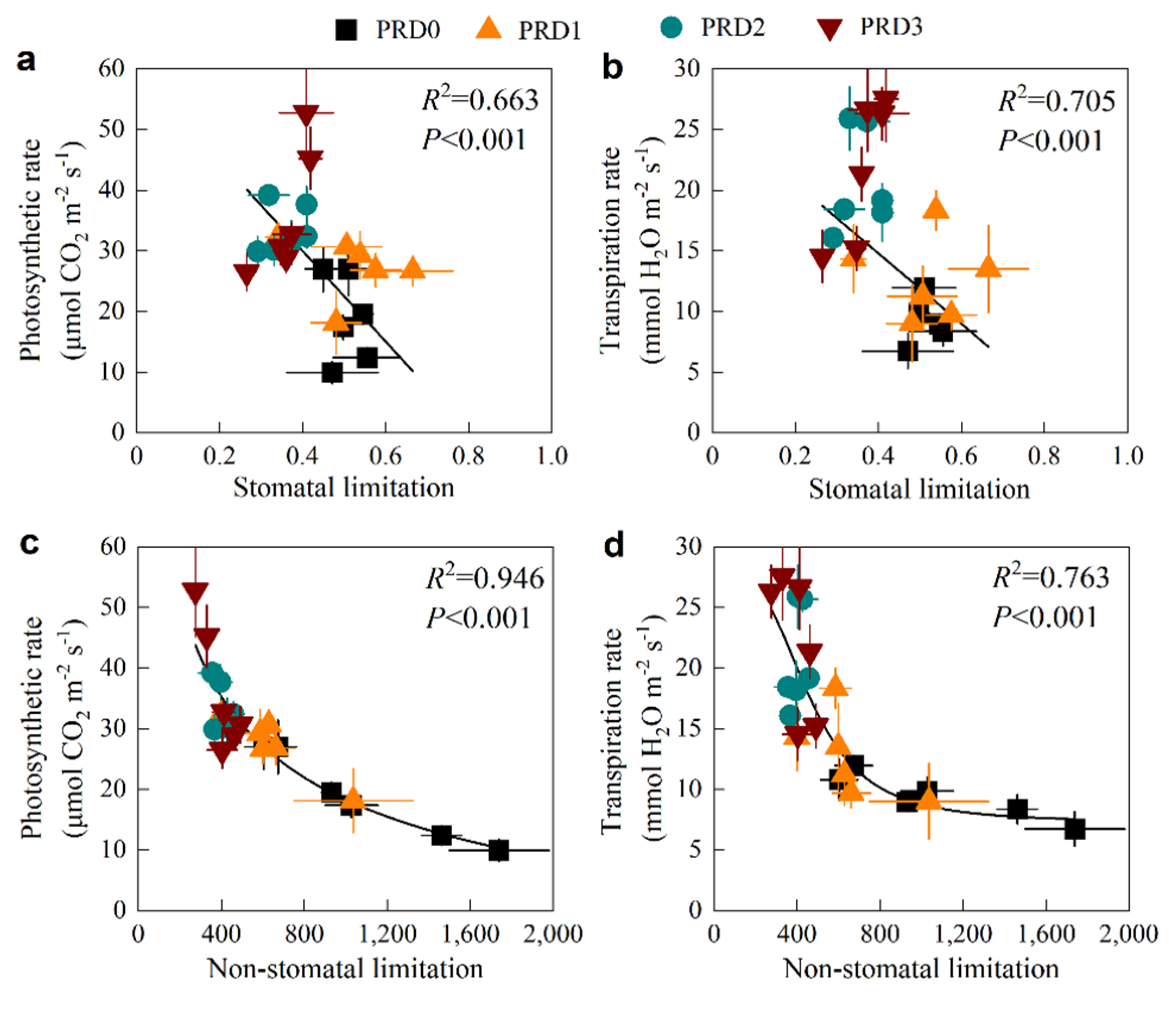 Plants 14 01573 g006