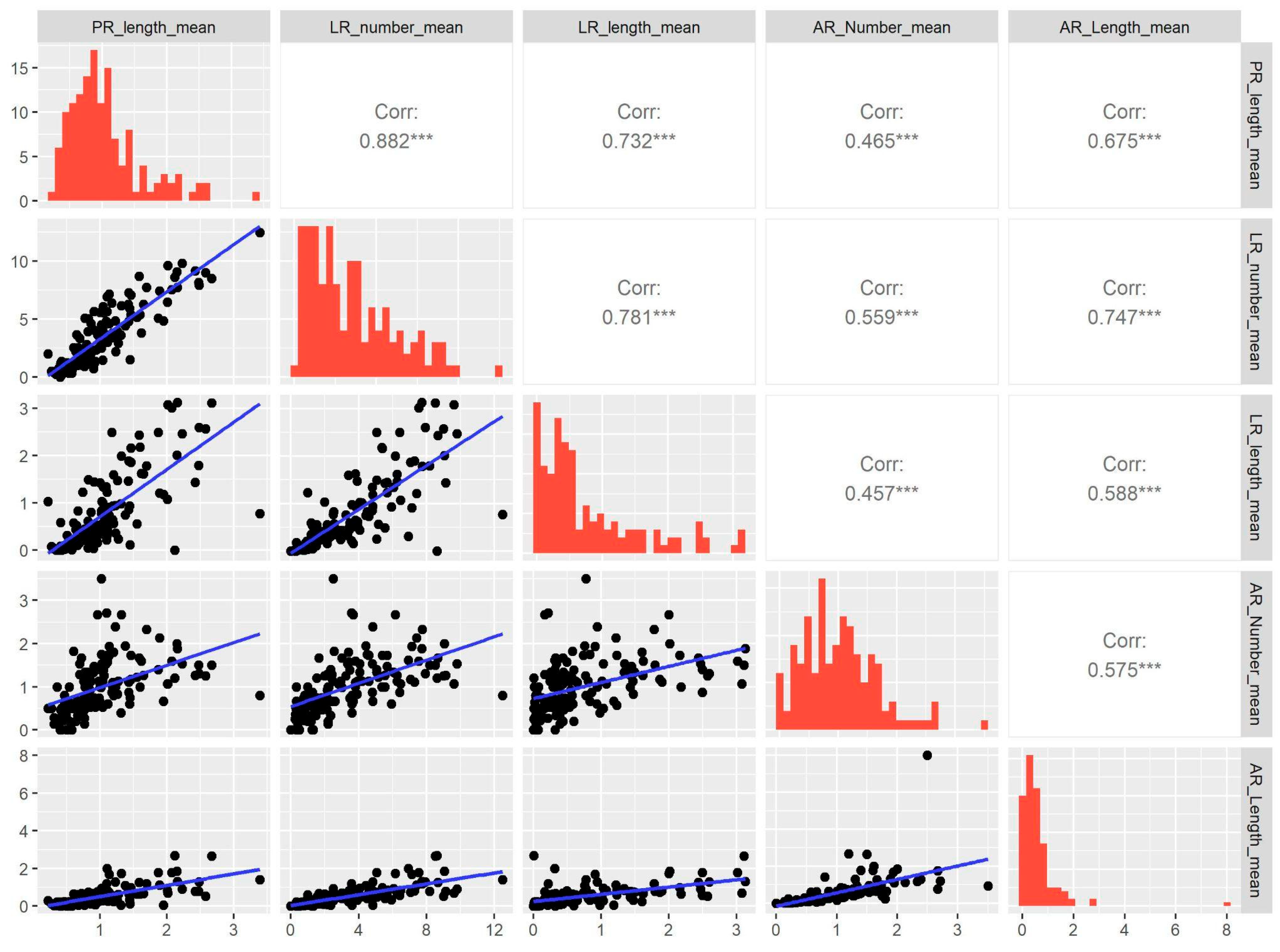 Plants 14 01574 g002