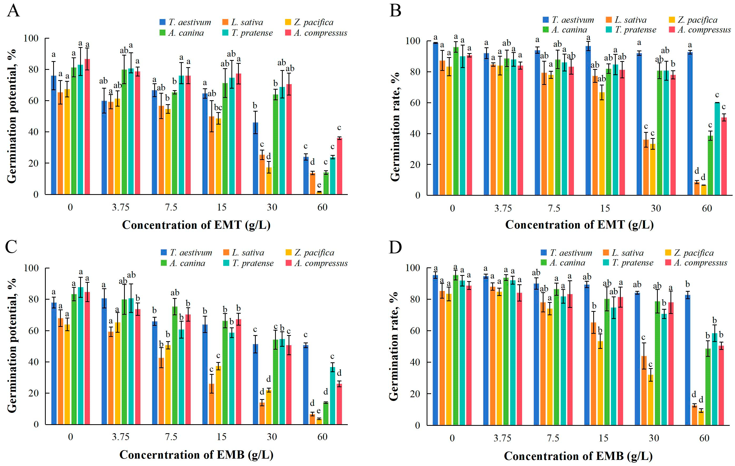 Phytotoxic Effects of the Aqueous Extracts of Magnolia