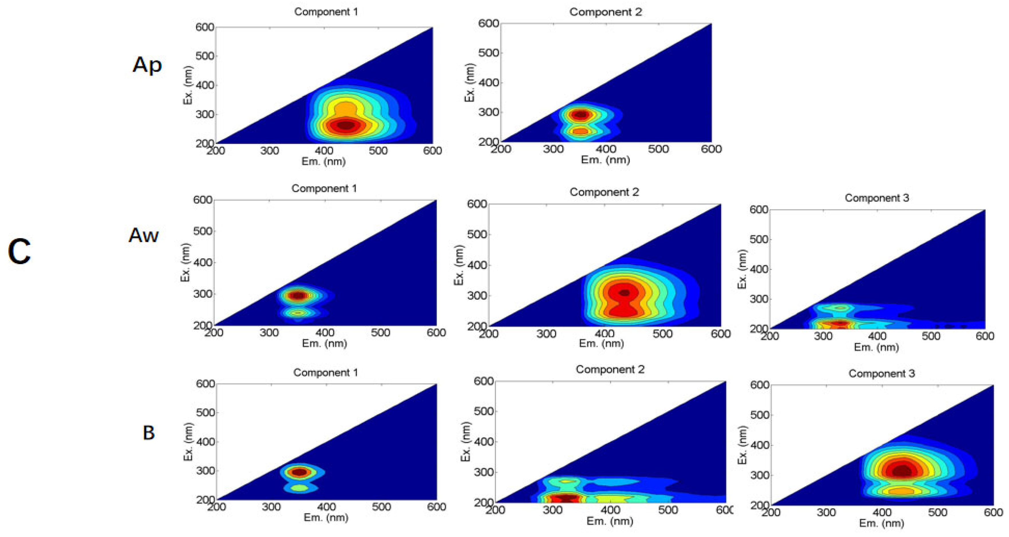 Plants 14 01581 g004a