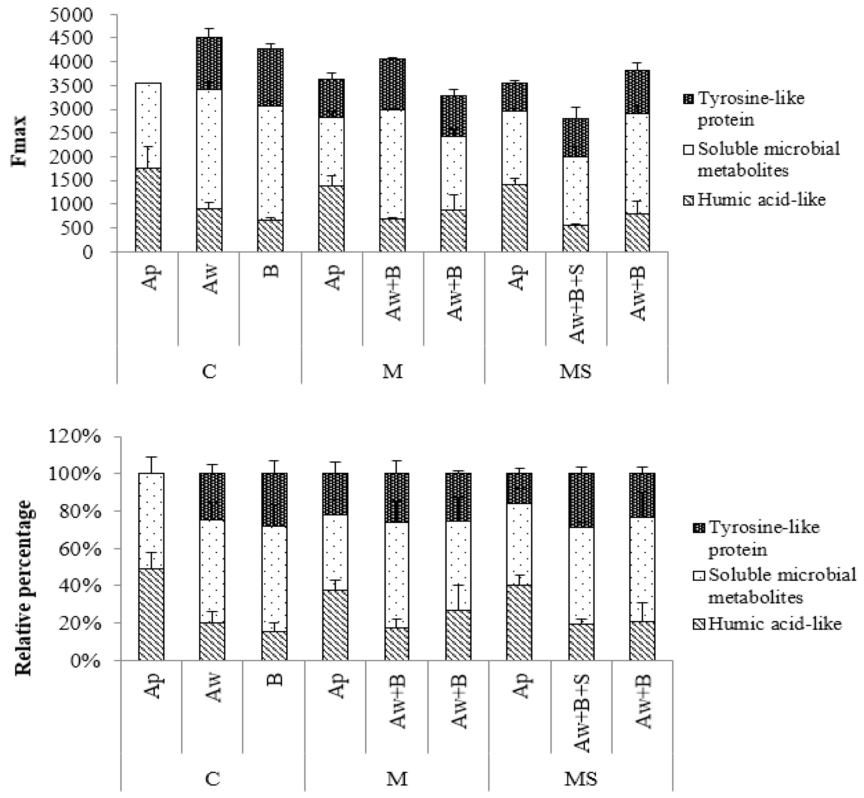 Plants 14 01581 g005