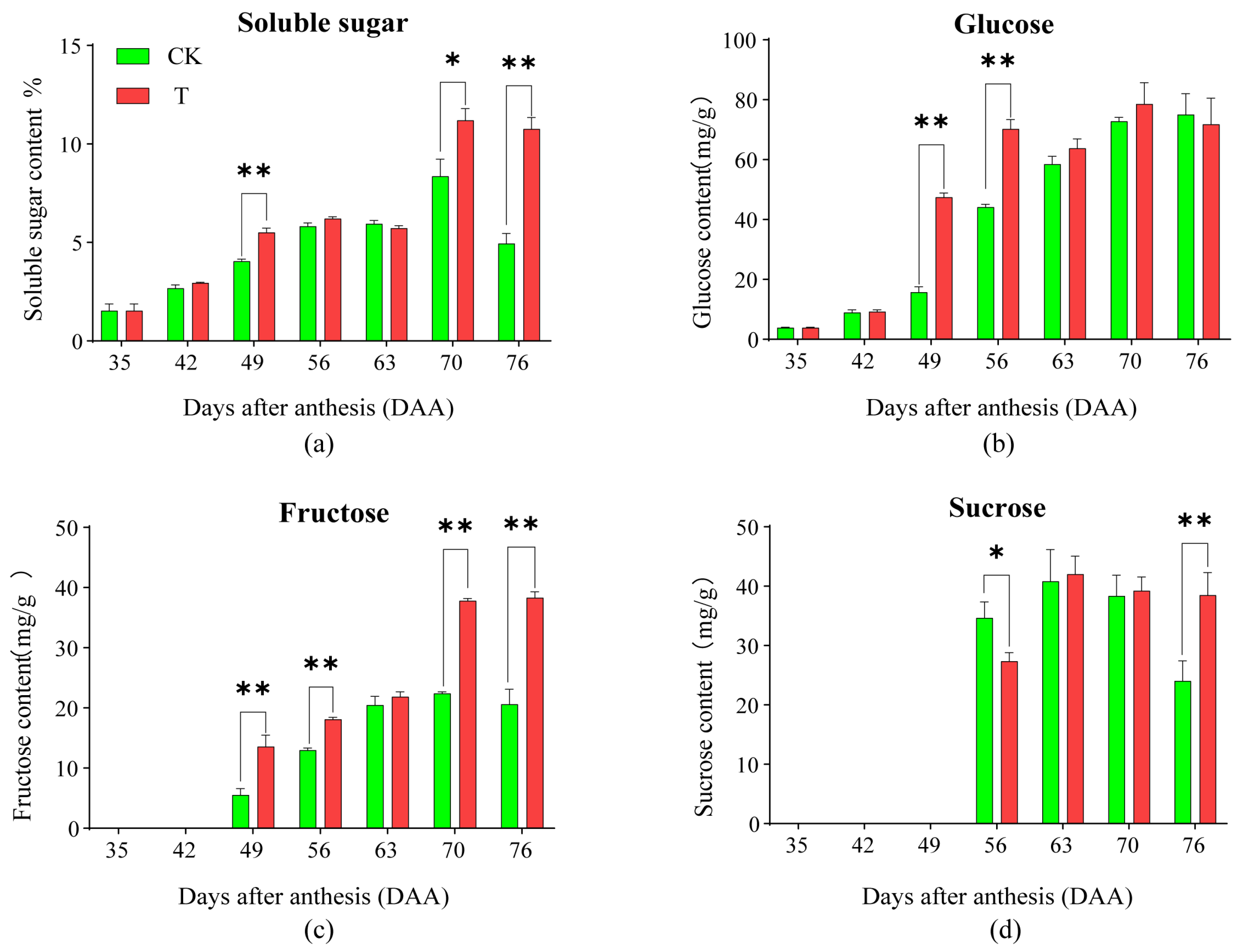 Plants 14 01583 g002