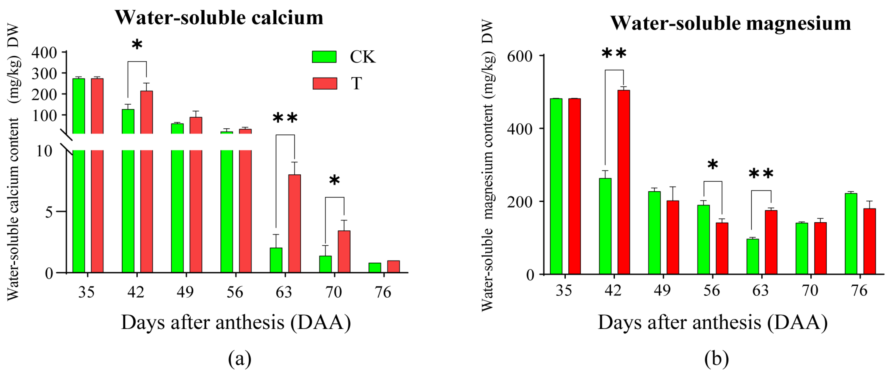 Plants 14 01583 g003