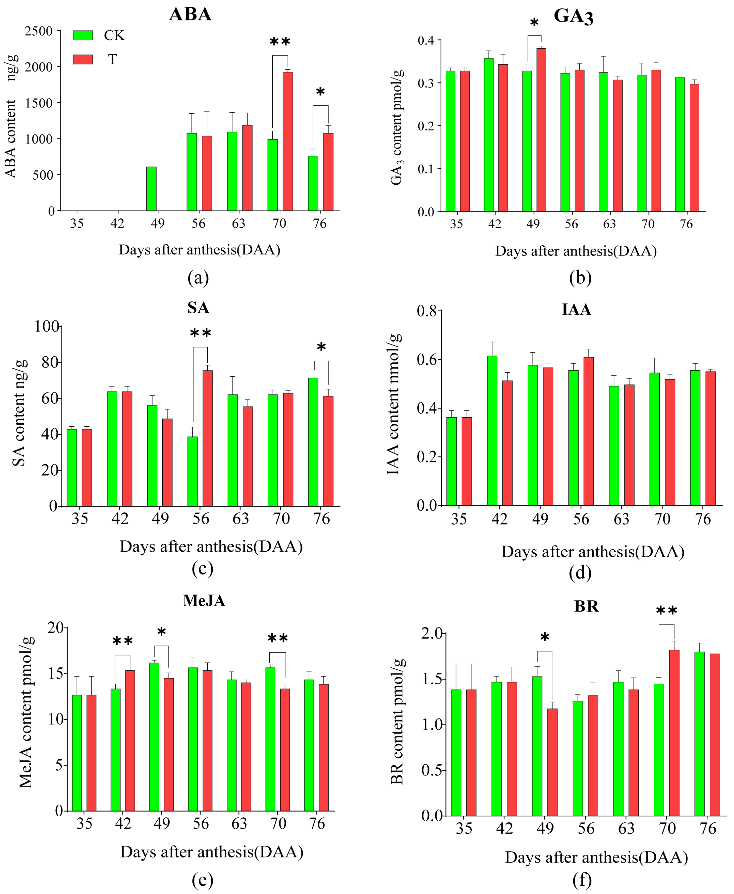 Plants 14 01583 g004
