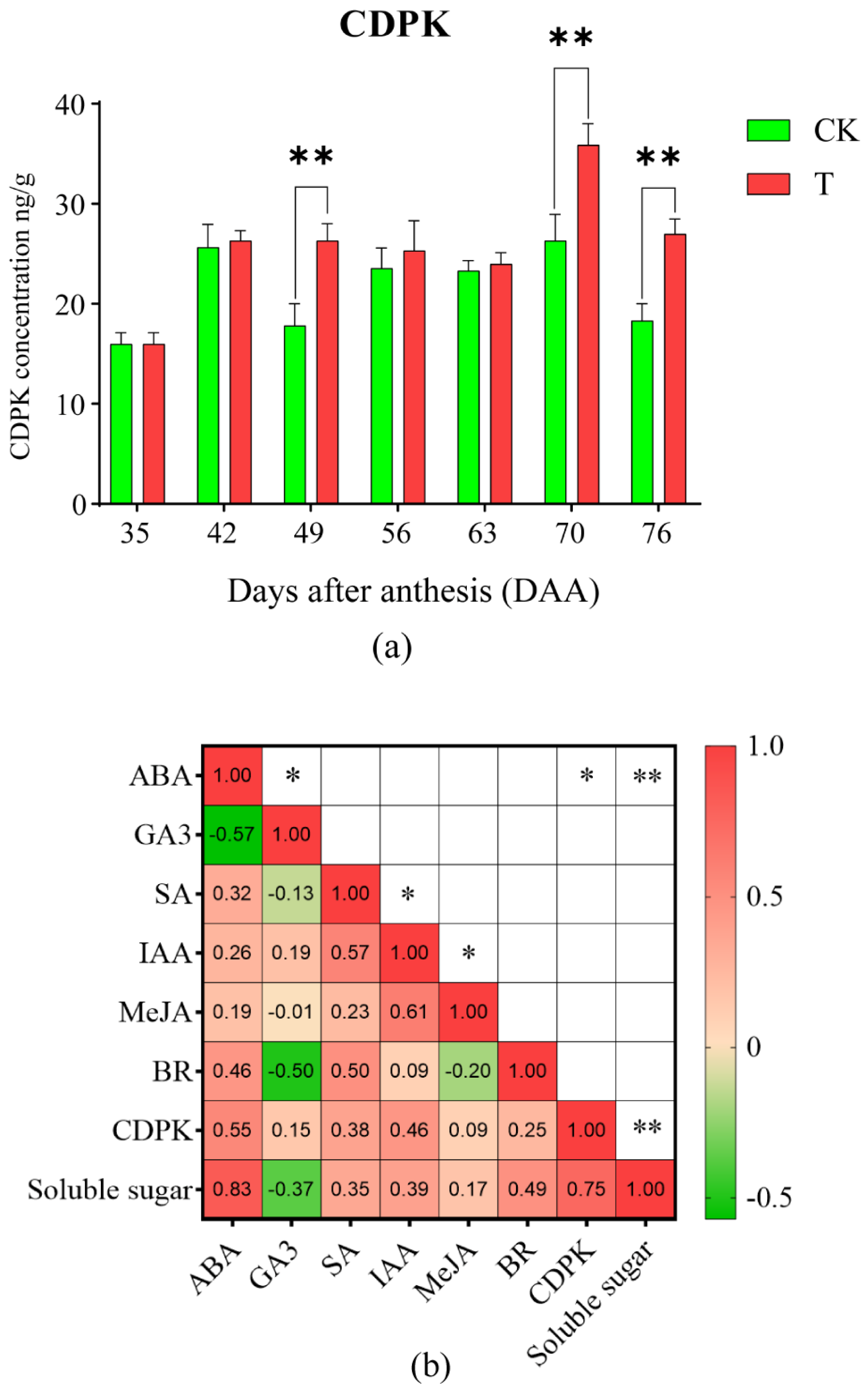 Plants 14 01583 g005