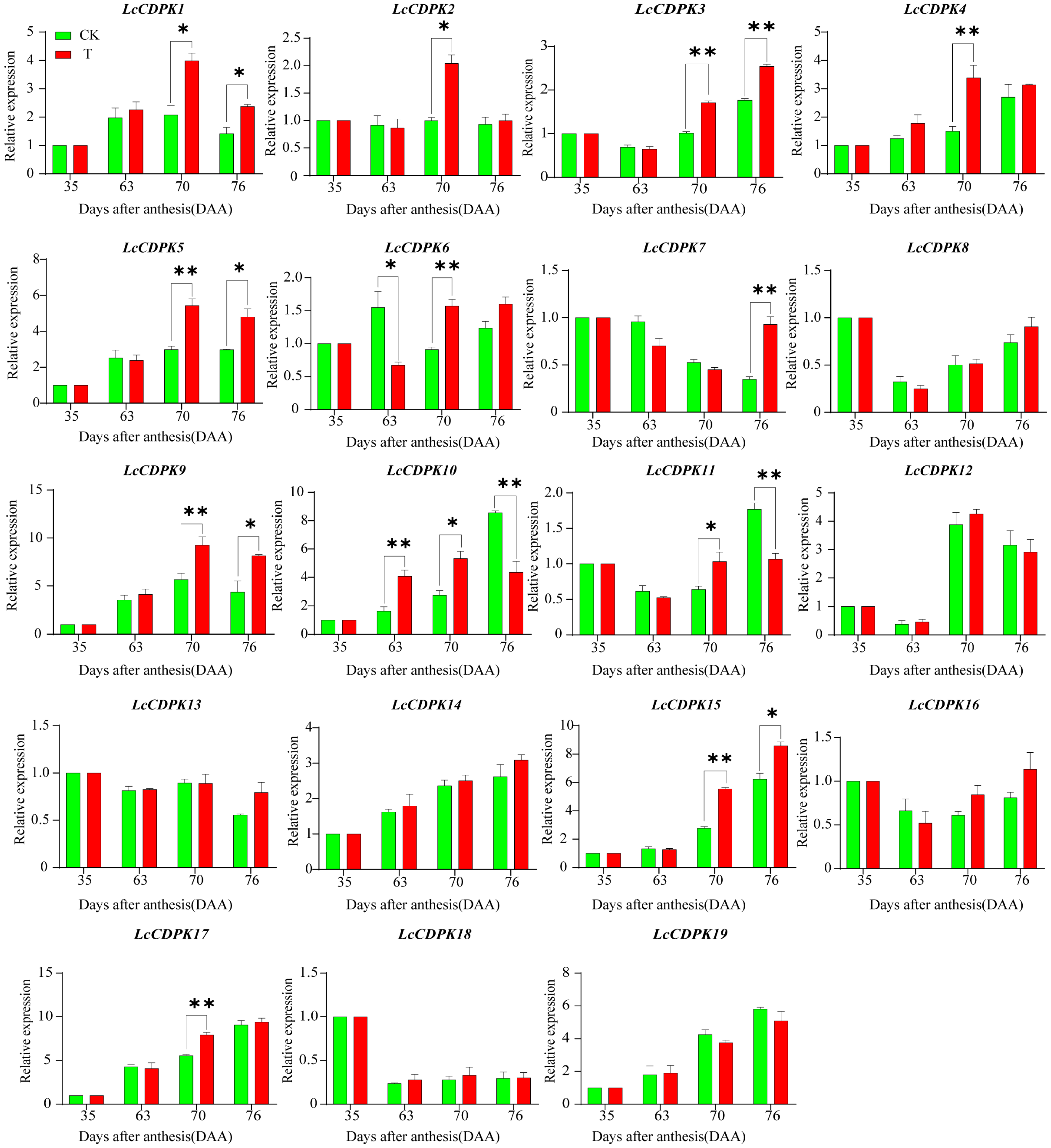 Plants 14 01583 g006