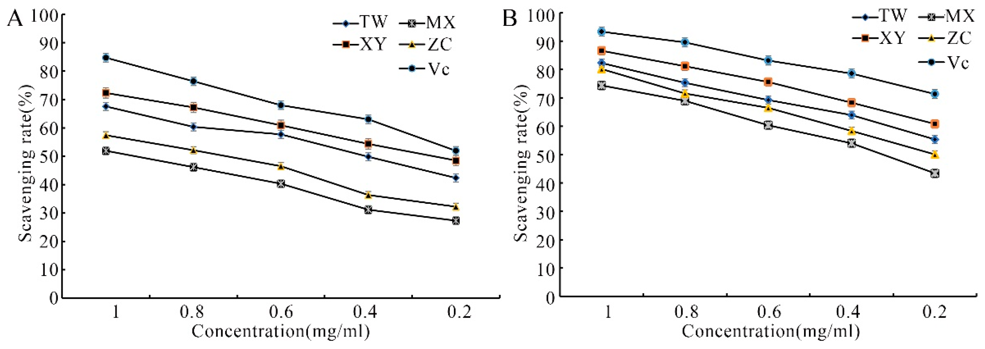 Plants 14 01585 g002