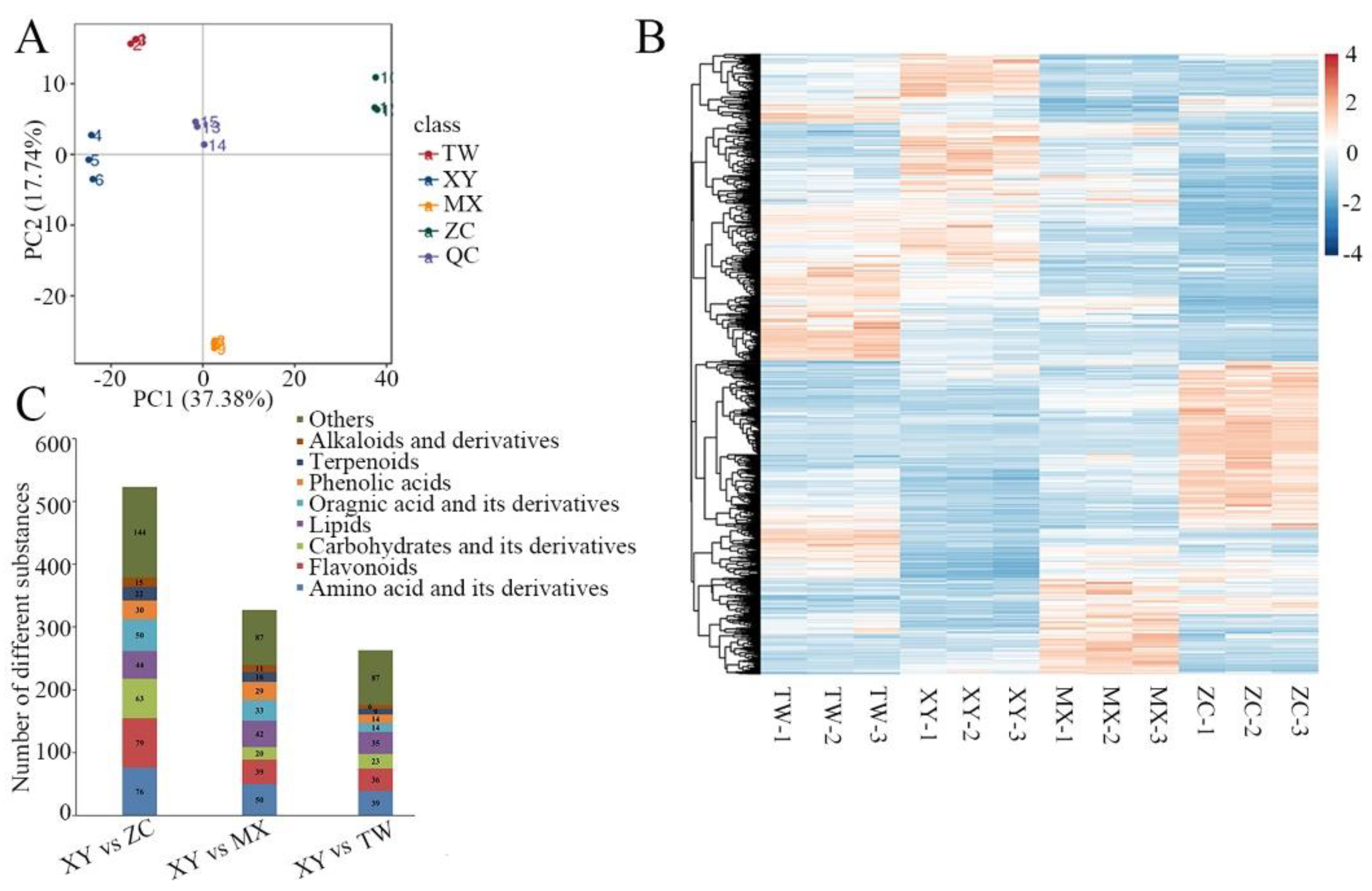 Plants 14 01585 g003