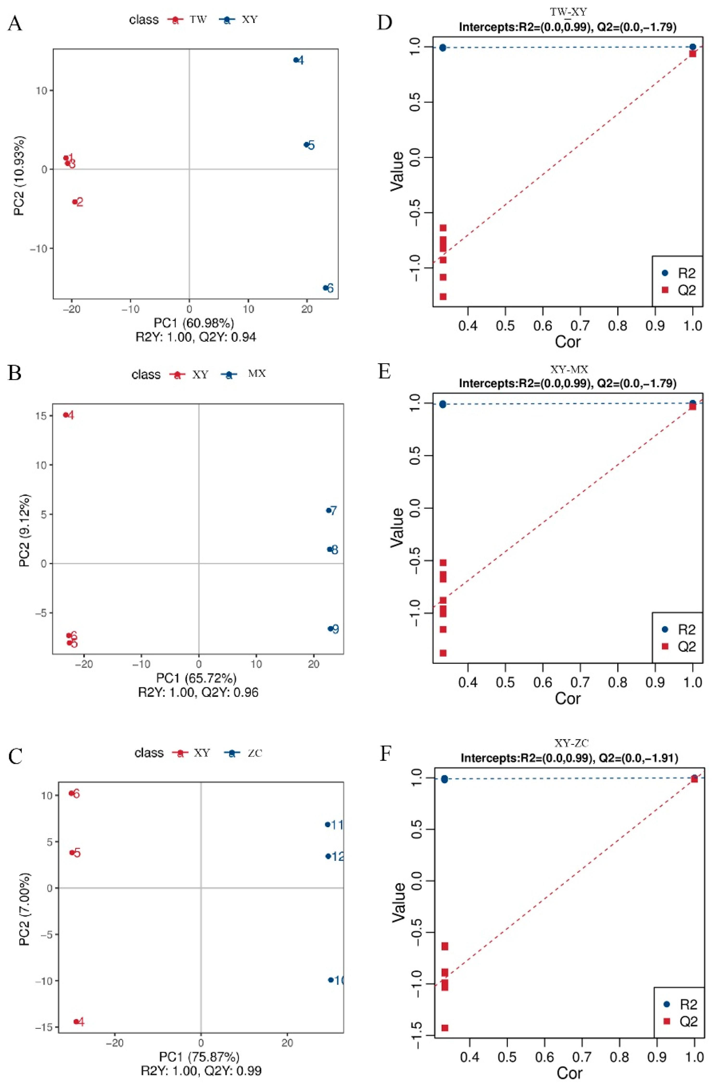 Plants 14 01585 g004