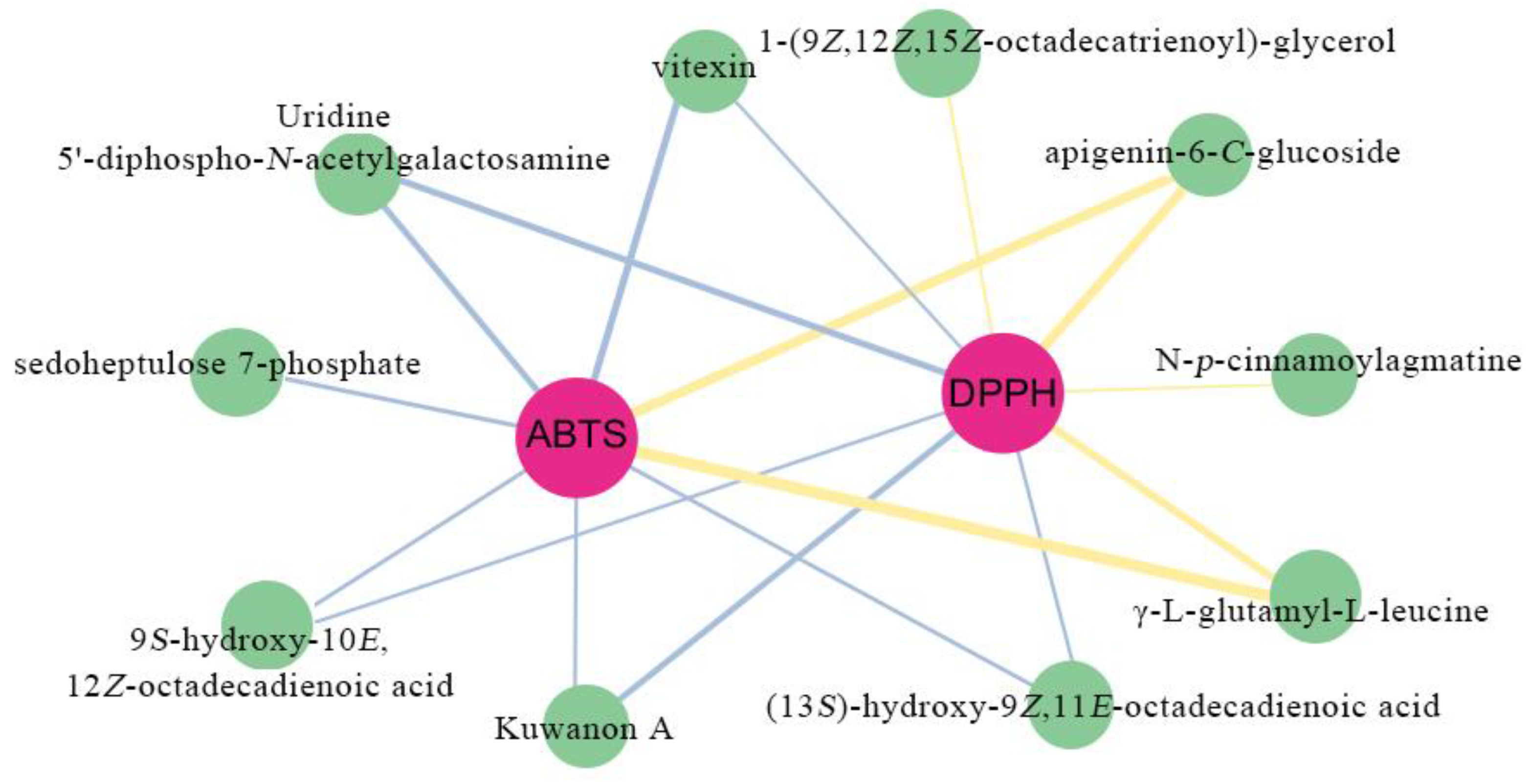 Plants 14 01585 g006