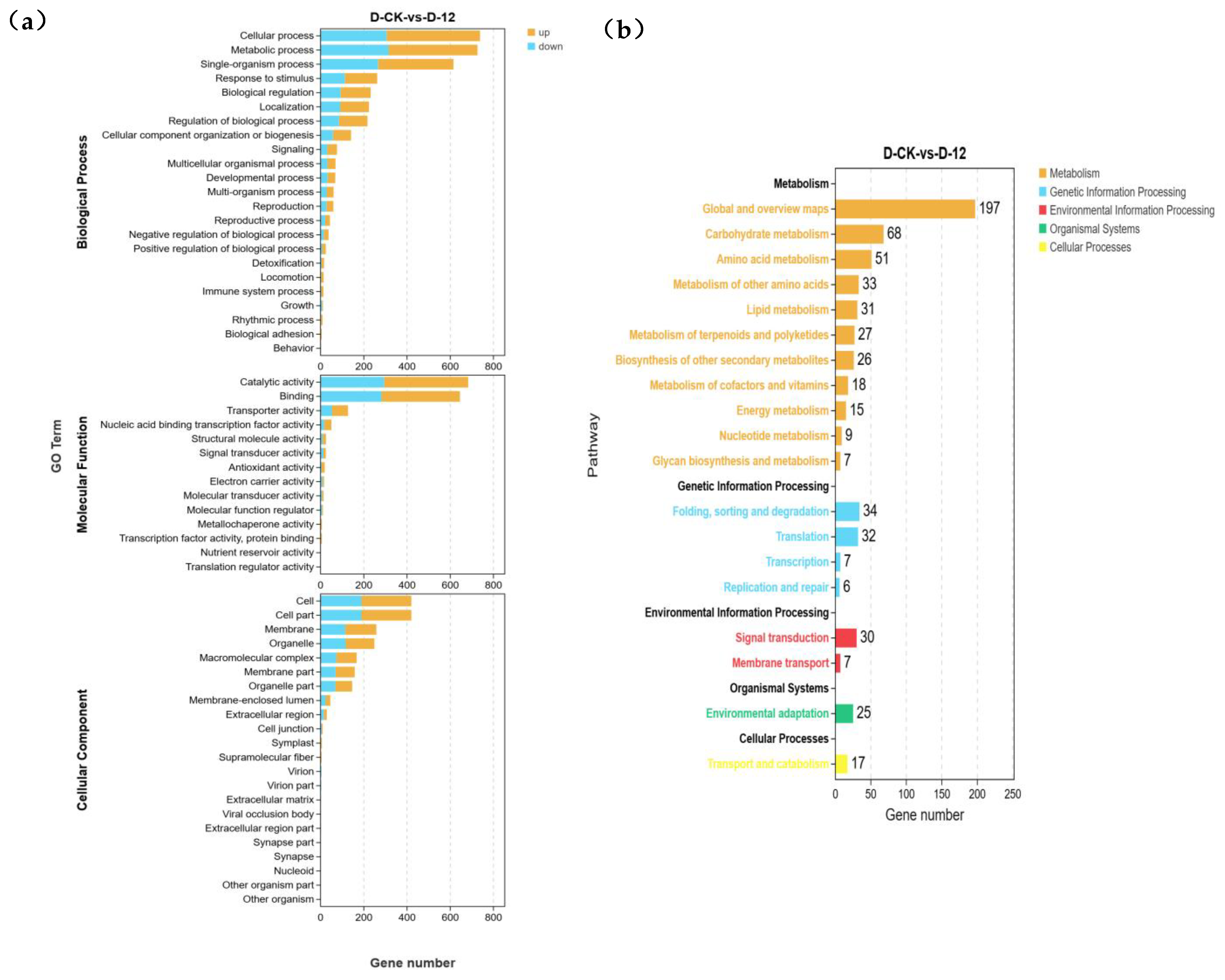 Plants 14 01588 g003a