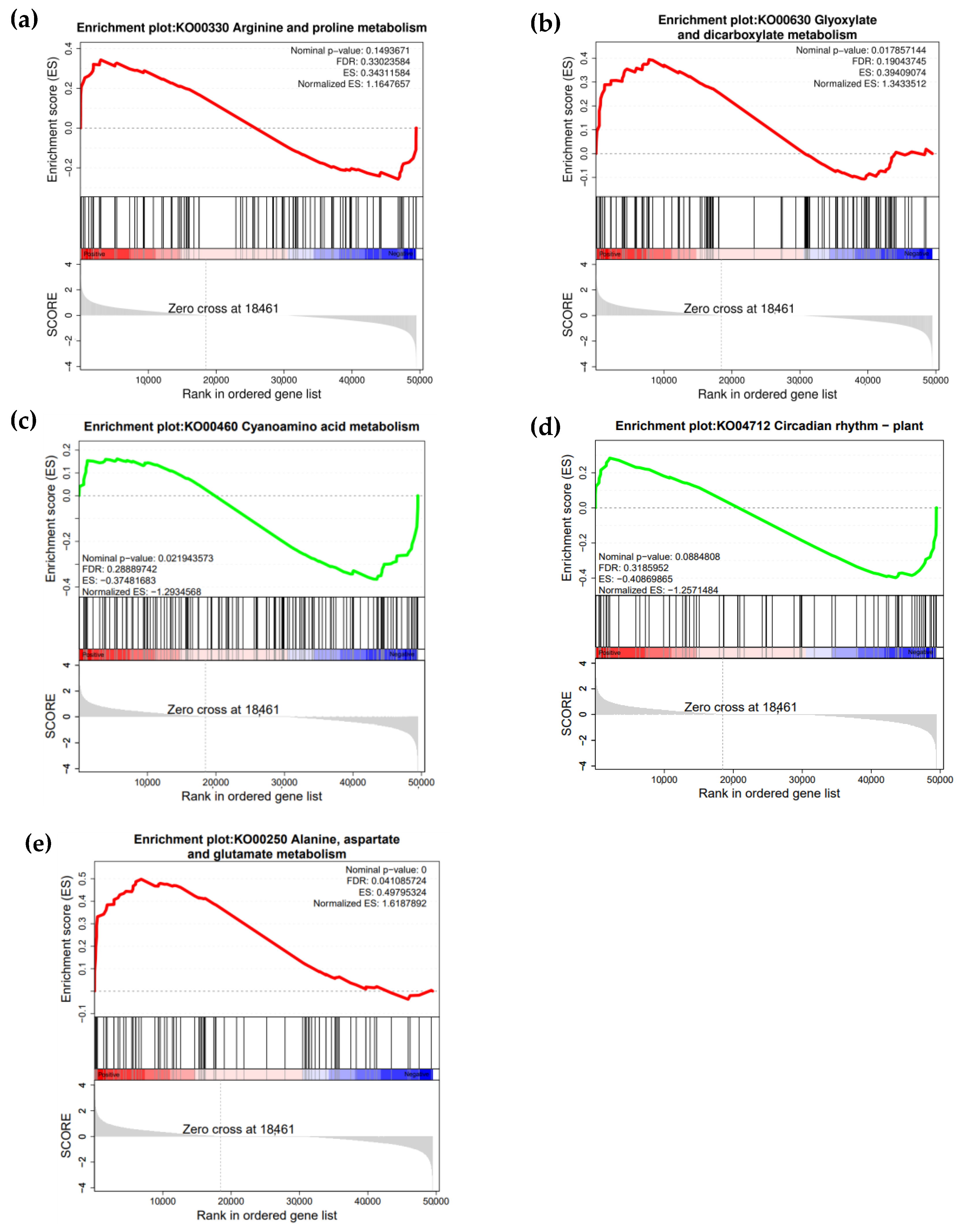 Plants 14 01588 g0a1