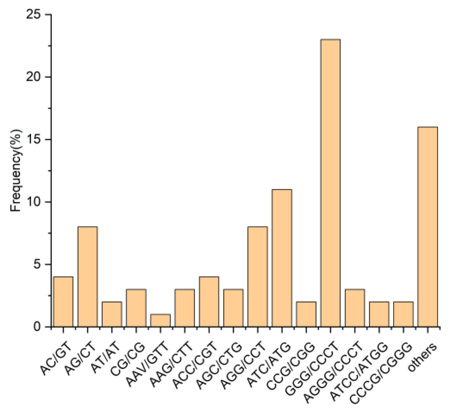Plants 14 01588 g0a3