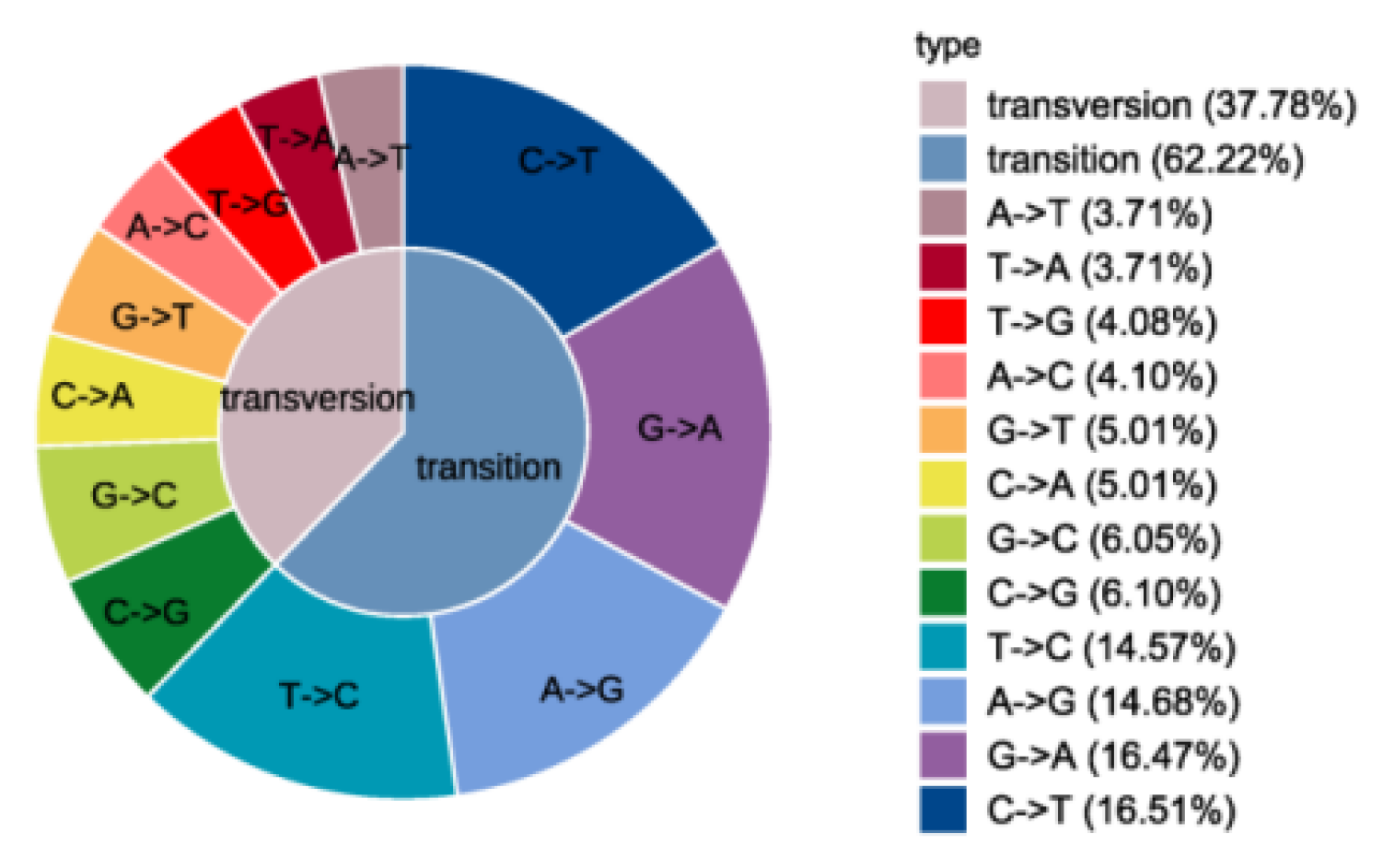 Plants 14 01588 g0a4