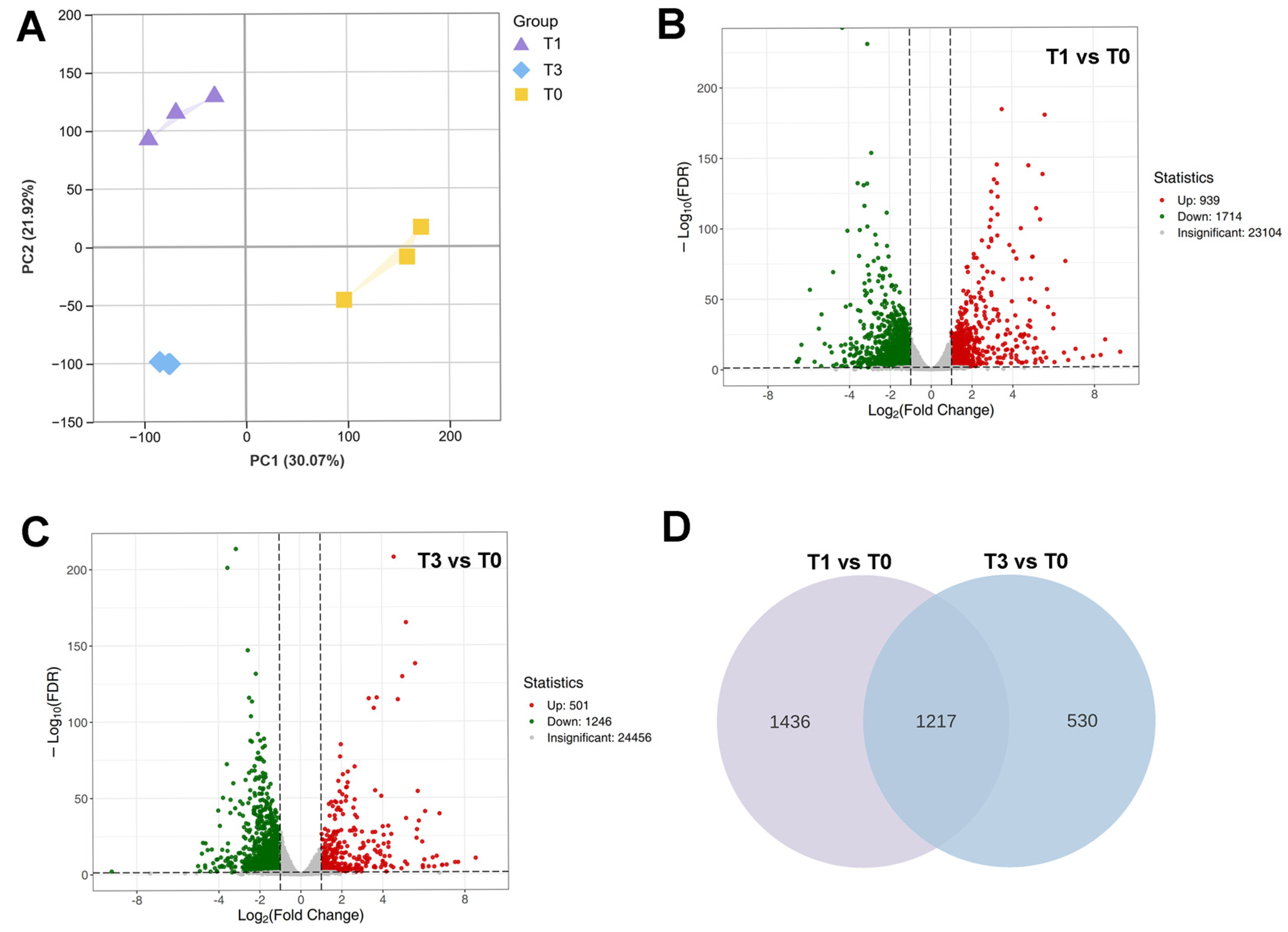 Plants 14 01591 g003