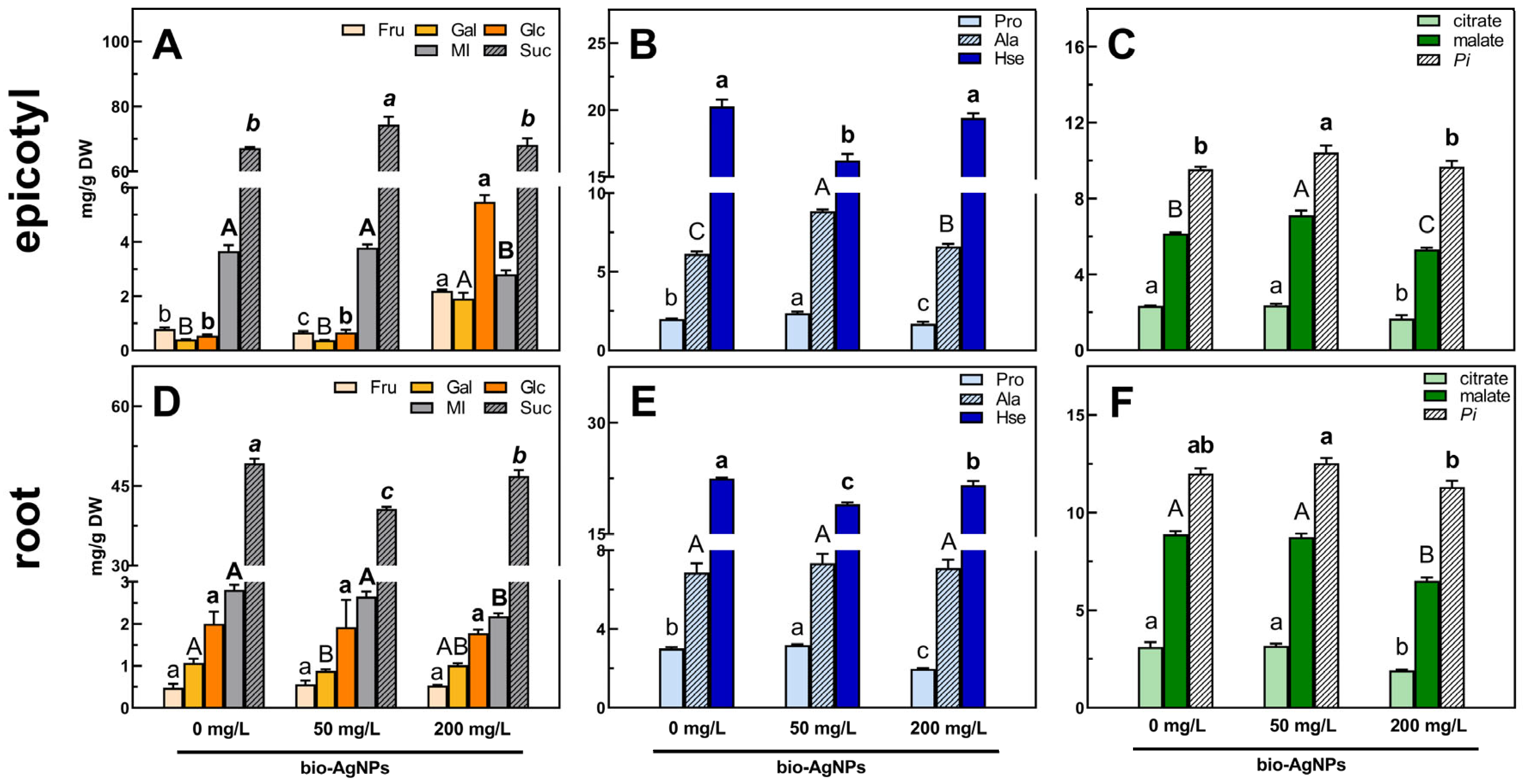 Plants 14 01594 g004 Plants 14 01594 g004