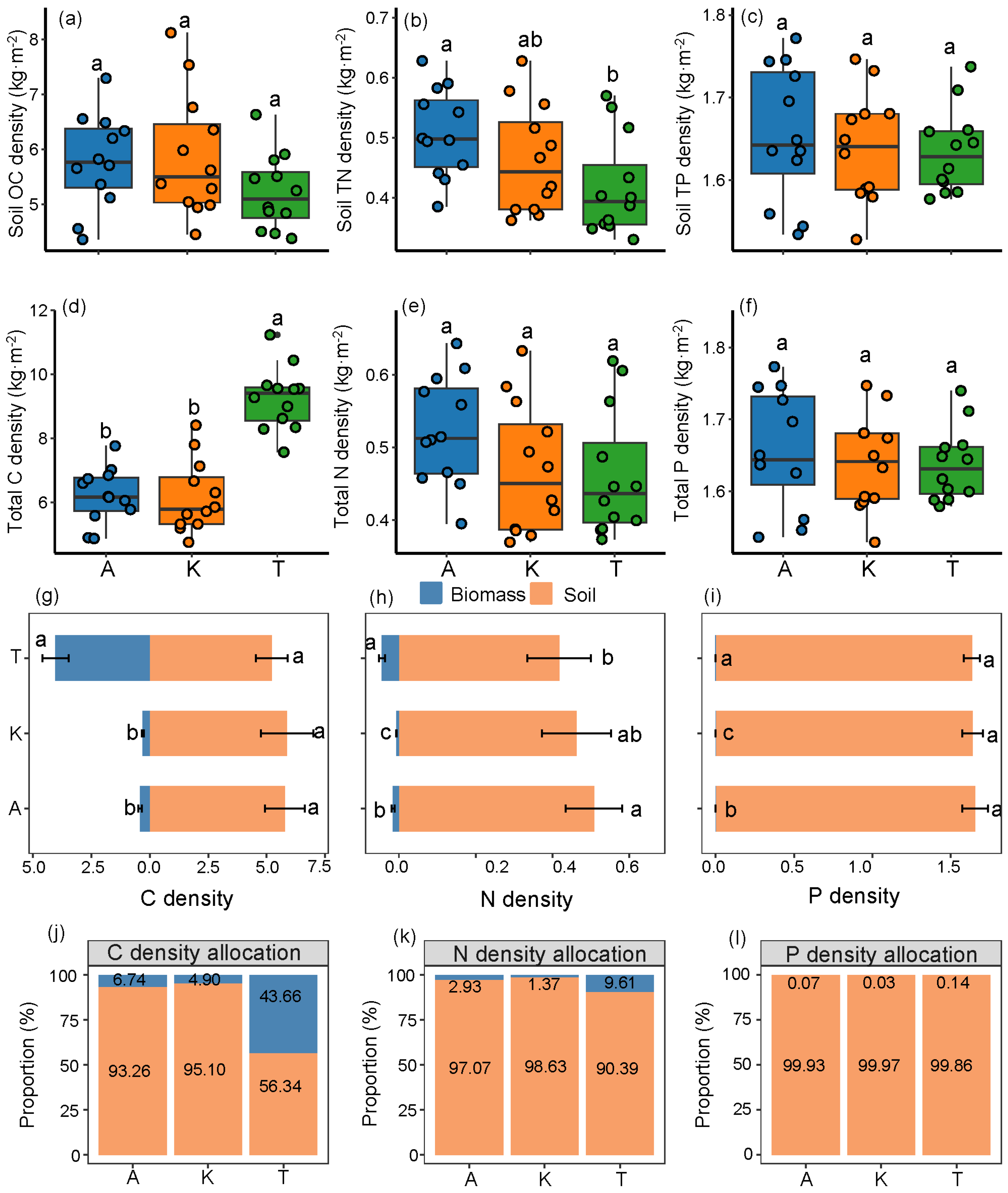 Plants 14 01595 g003