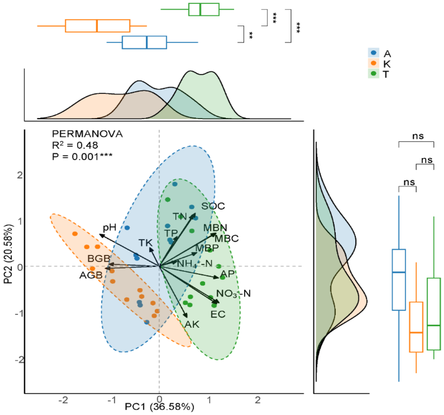 Plants 14 01595 g005