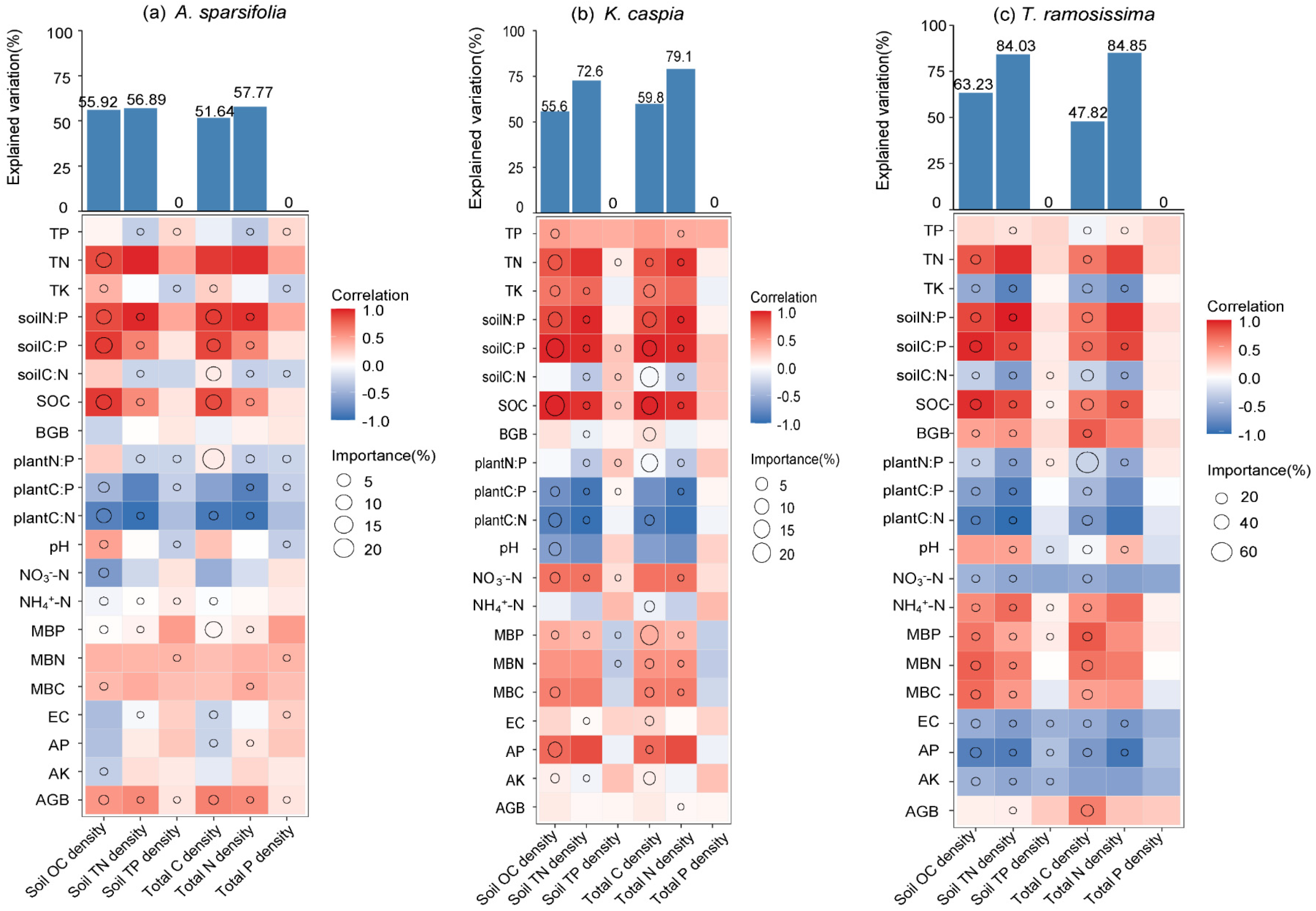 Plants 14 01595 g006