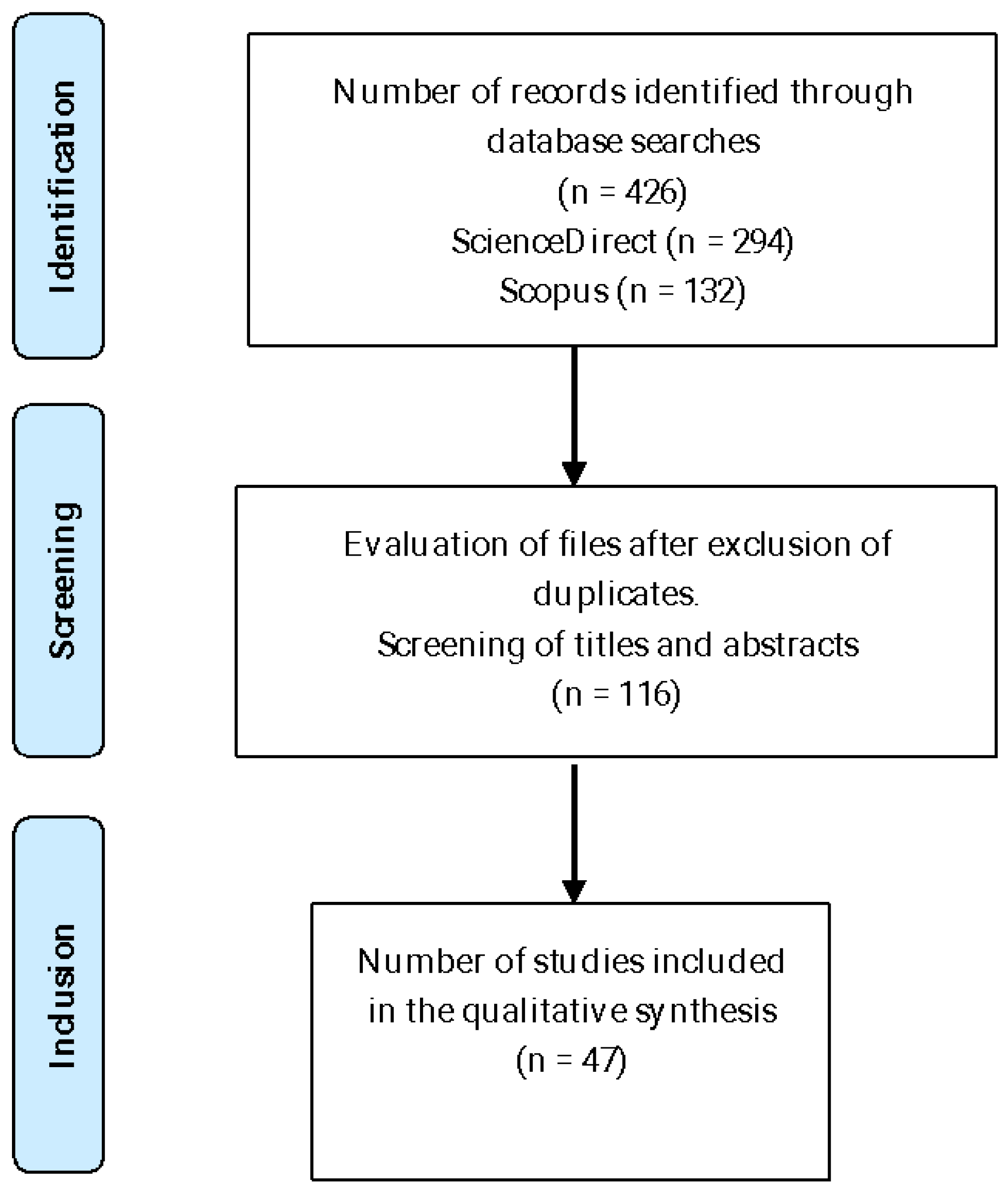 Plants 14 01596 g001