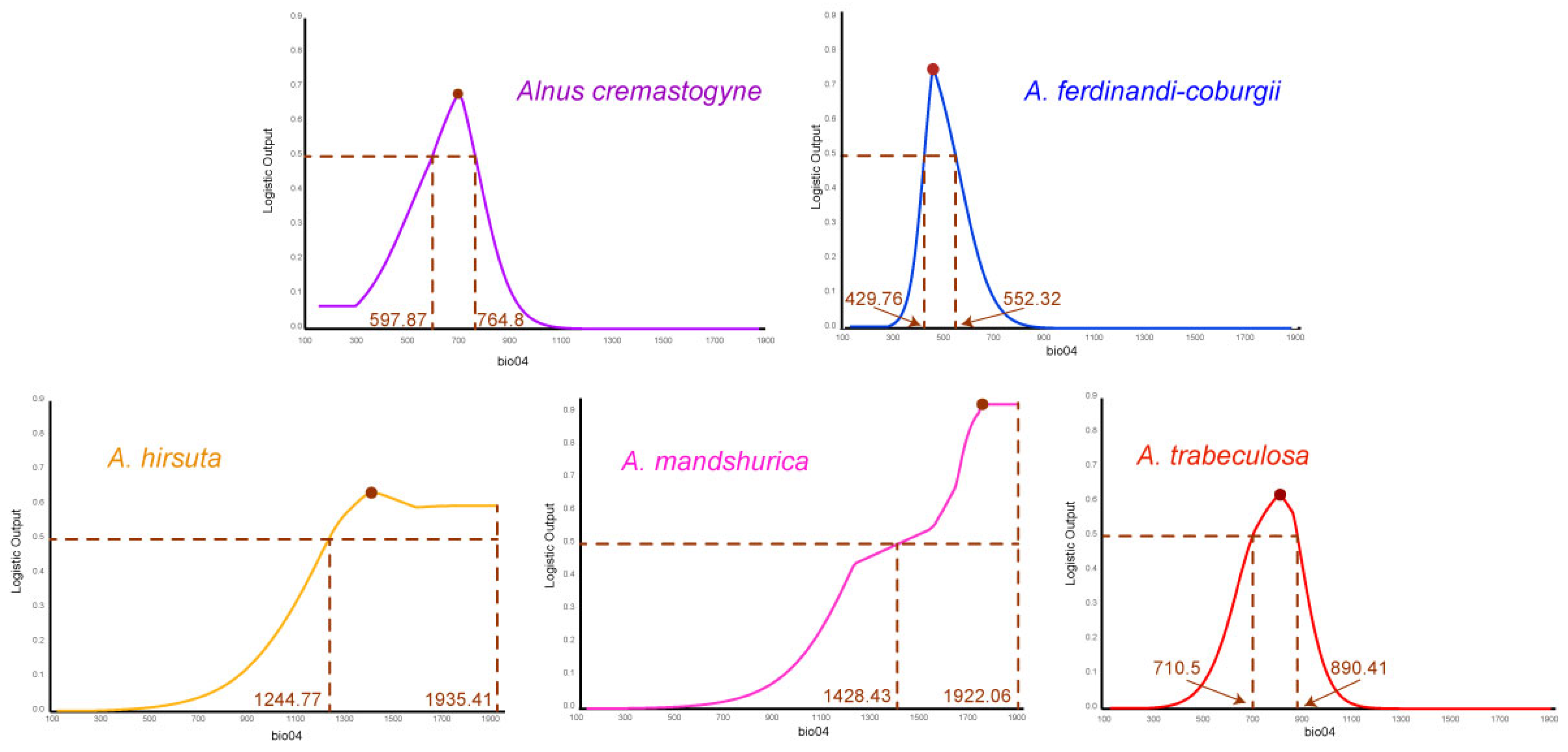 Plants 14 01597 g002
